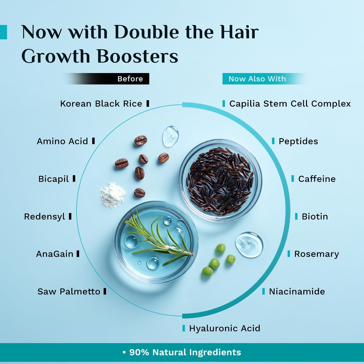 Pilgrim Advanced Hair Growth Serum with 3% Redensyl & 4% AnaGain -50ml thumbnail