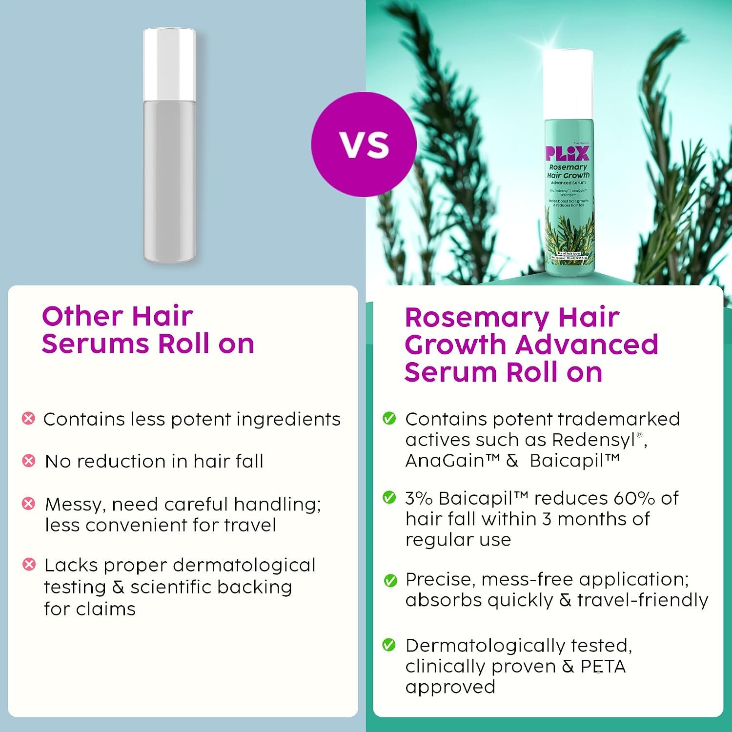 The Plant Fix Plix Rosemary Hair Growth Advanced Serum Roll-On | With 3% Redensyl®, 4% AnaGain™ & 3% Baicapil™| Mess-free | Prevents Hair Fall & Stimulates Hair Follicles | 10ml thumbnail