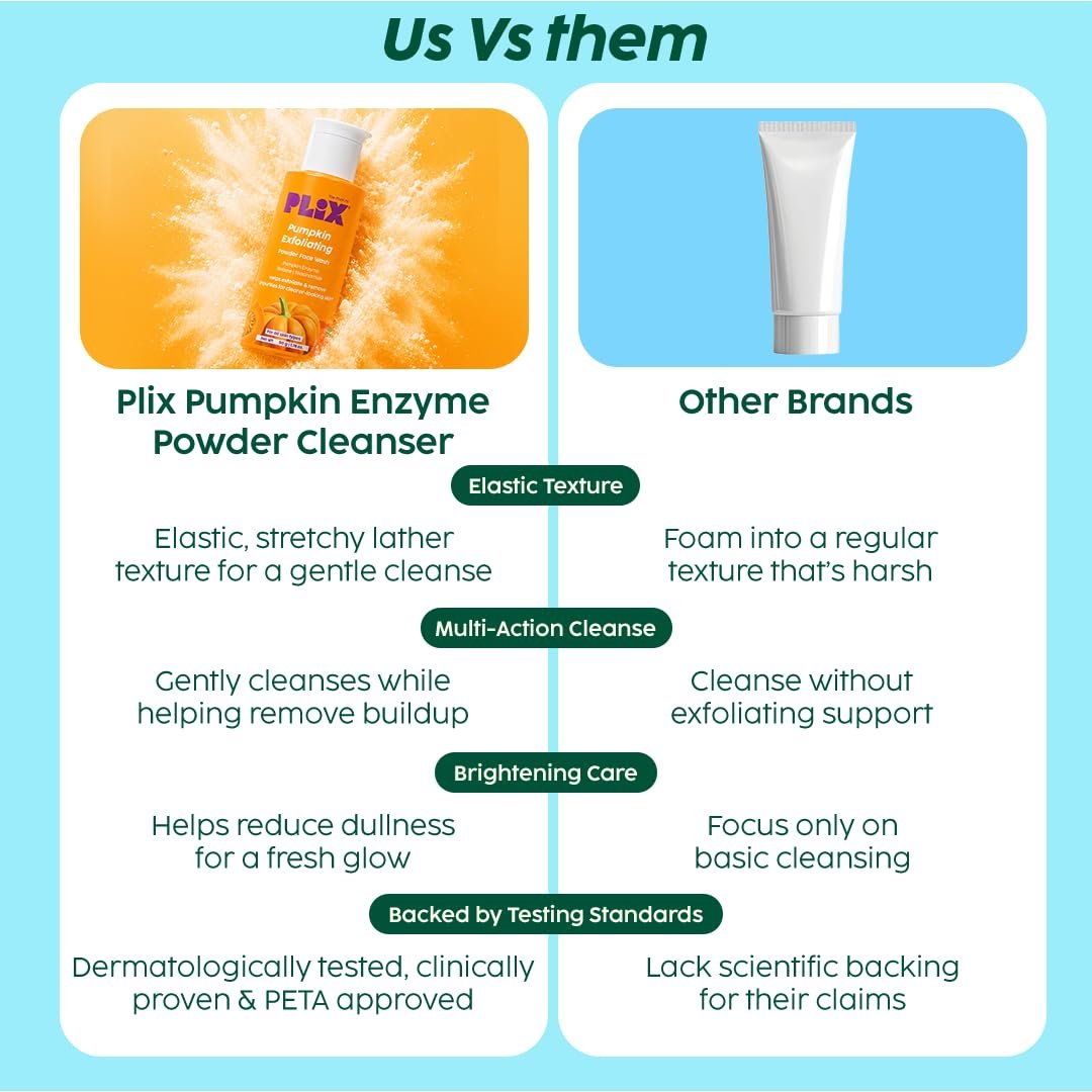PLIX The Plant Fix Pumpkin Powder Cleanser | Gentle Exfoliating Face Cleanser for Brighter, Smoother & Fresh-Looking Skin | Helps Remove Dead Skin & Impurities | Daily Skincare thumbnail