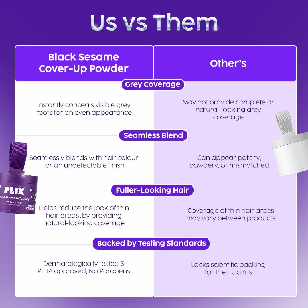 PLIX The Plant Fix Black Sesame Anti-Greying Cover-Up Hair Powder | Instant Grey Root Coverage | Temporary Hair Color Touch-Up Powder for Grey Hair | Easy & Quick Application thumbnail
