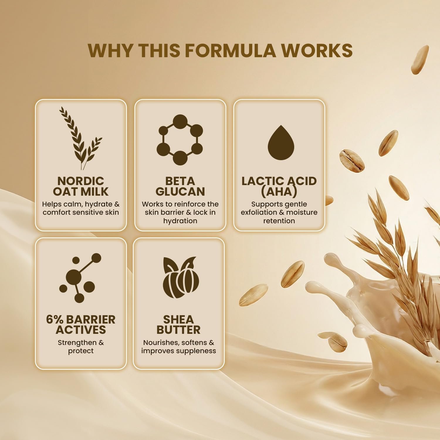 WOW Skin Science Vegan Nordic Oat Milk Soothing Body Lotion for Dry & Sensitive Skin | 6% Barrier Repair Actives with Lactic Acid + Beta Glucan + Shea Butter | 200ml thumbnail