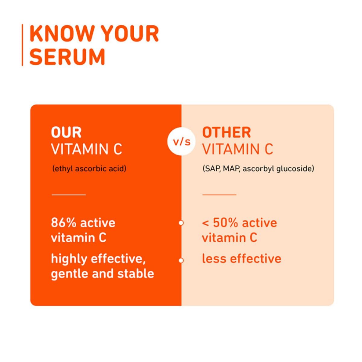 Plum 15% Vitamin C Advanced Serum for Glowing Skin | for Oily, Dry & Combination Skin | Men & Women | 20ml thumbnail