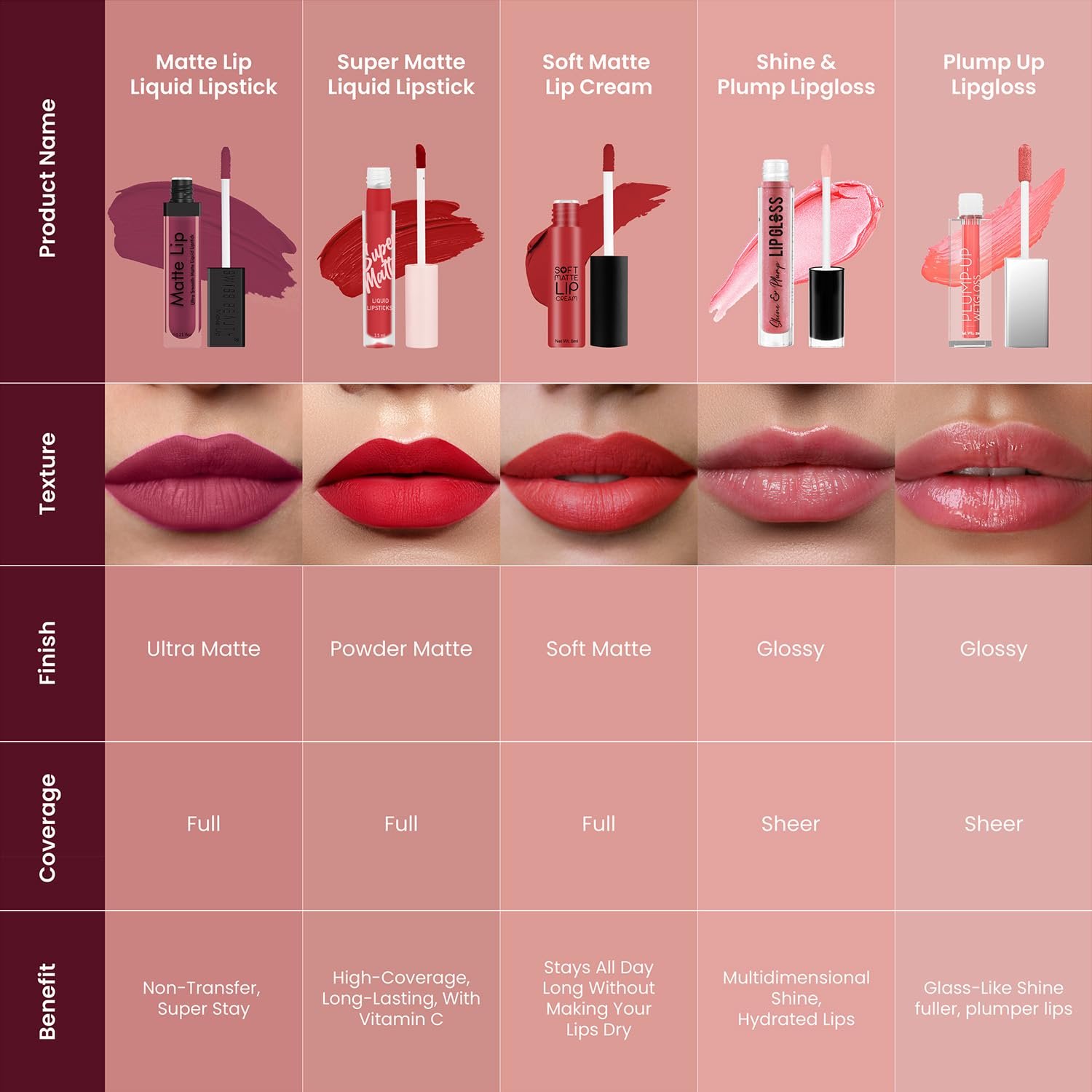 Swiss Beauty Ultra Smooth Matte Lip Liquid Lipstick, Smooth Lip Color, Weightless Finish, Silky Matte Finish, Shade- Real Nude, 6ml thumbnail
