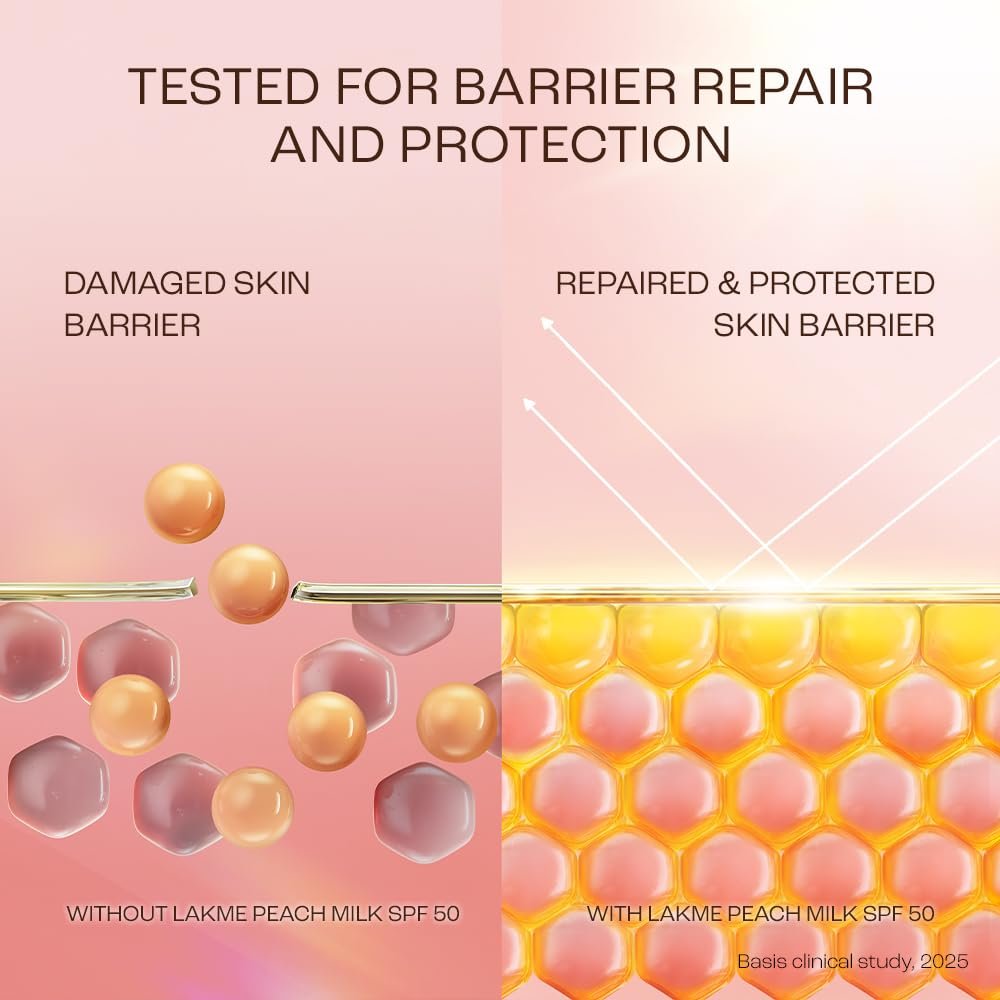 Lakme Peach Milk Sunscreen Moisturiser SPF 50 PA+++ 200g thumbnail