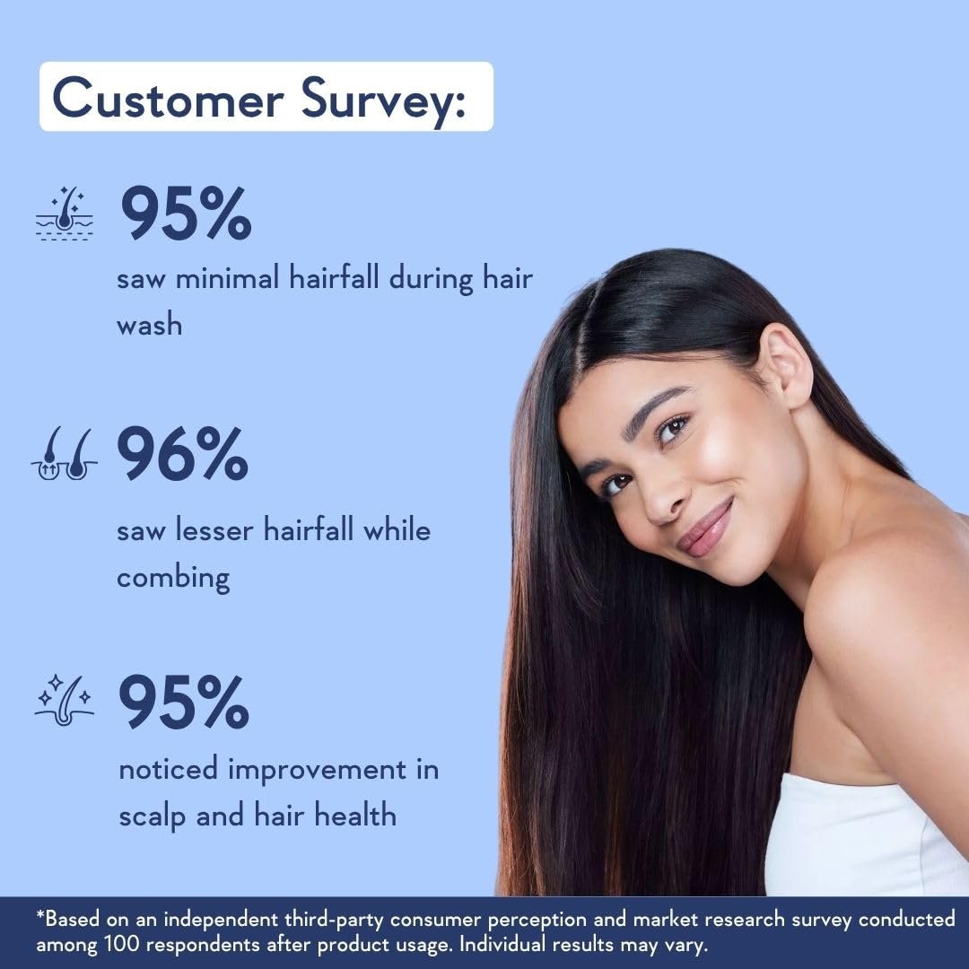WishCare Multi Peptide Anti Hairfall Shampoo For Frizzy and Dry Hair | Controls Hairfall & Promotes Hair Growth | Peptides, Rice Water, Rosemary & Caffeine | or All Hair Types | 250ml thumbnail
