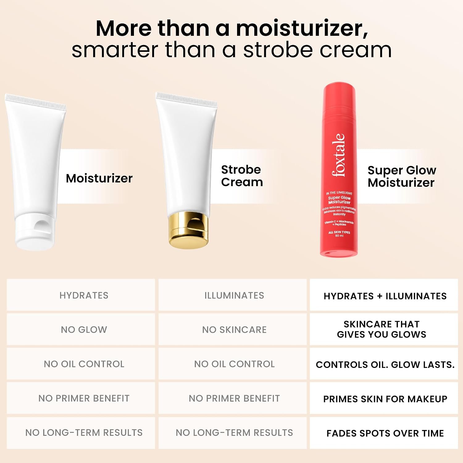 Foxtale Vitamin C Super Glow Moisturizer with Niacinamide & Peptides, Visibly Reduces Pigmentation, Enhances Skins Brightness Instantly, For All Skin Types, Women & Men - 50ml, Cream thumbnail