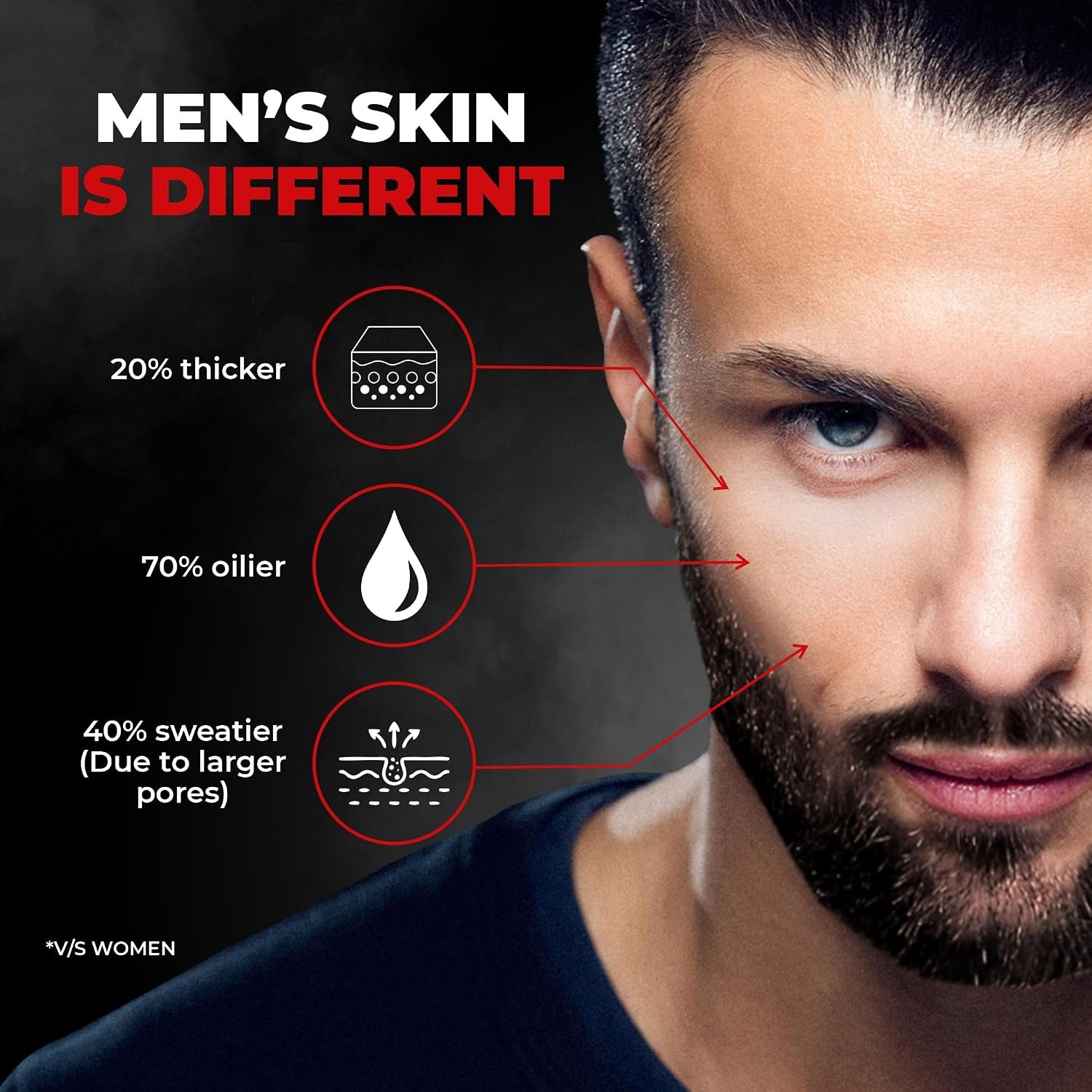 Beardo 3-in-1 Activated Charcoal Face Wash| Deep Cleanse, Exfoliate & Detoxify | Oil Control Face wash for men 200ml thumbnail