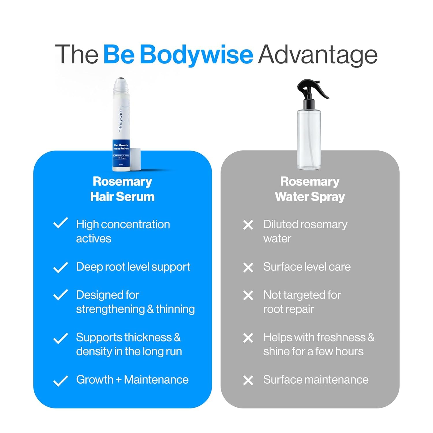 Be Bodywise Rosemary Hair Growth Serum (Roll On) | 3% Redensyl & 2% Anagain | Hair fall control serum for Women & Men | Promotes Hair Growth & Stimulates Hair Follicles | 25ml thumbnail