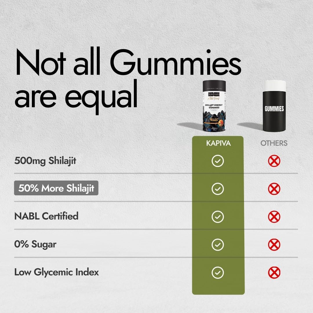 Kapiva Himalayan Shilajit Gummies | 225mg Shilajit/Gummy | Ginger Honey Flavour | NABL-Certified Gummy | Boosts Energy Levels, Endurance & Stamina | No Added Sugar | Gelatin Free | 30 Gummie thumbnail