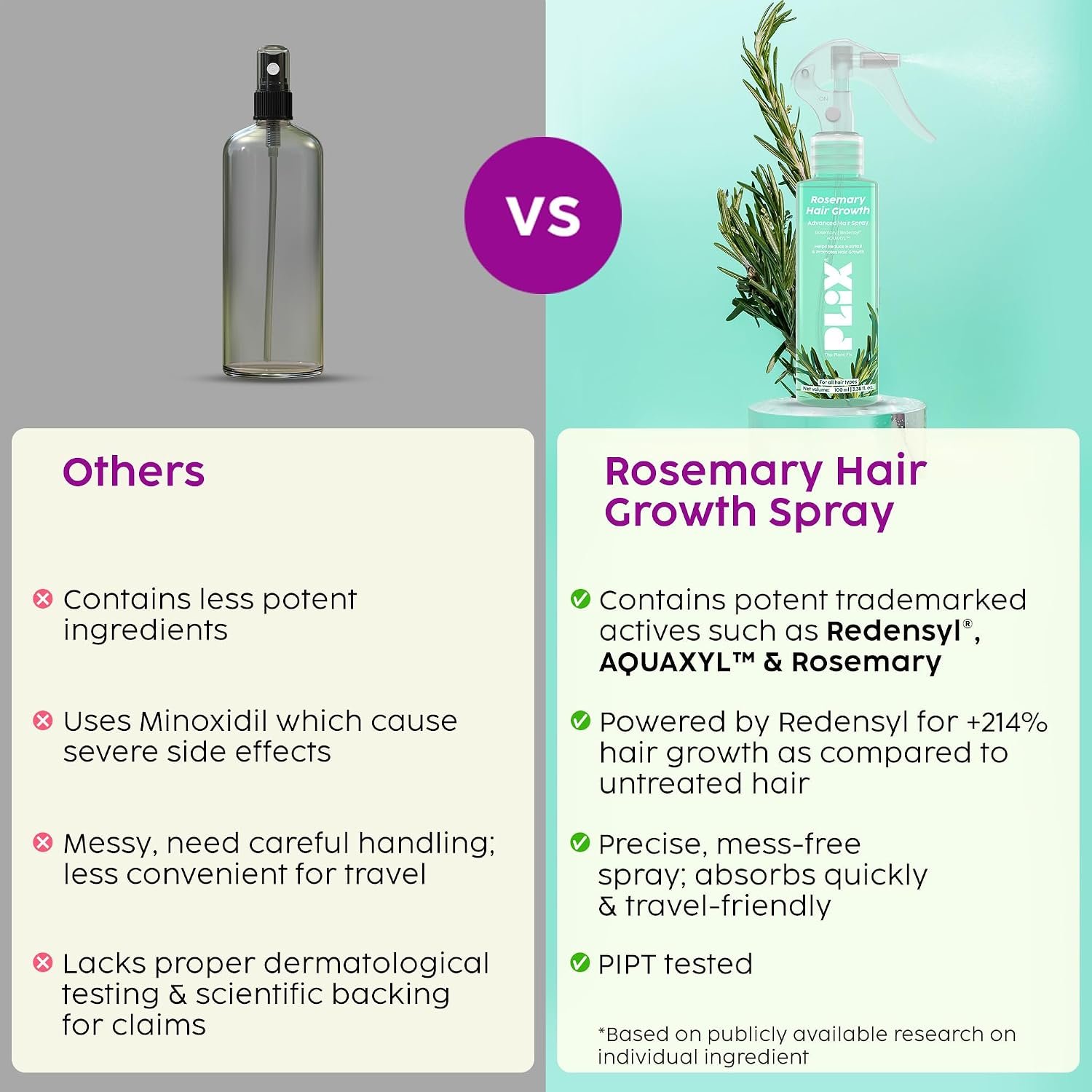 PLIX The Plant Fix Rosemary Hair Spray with Redensyl & Rosemary Extract | Non-Sticky Daily Hair & Scalp Care Spray | Lightweight Formula for Healthy-Looking Hair | 100ml thumbnail