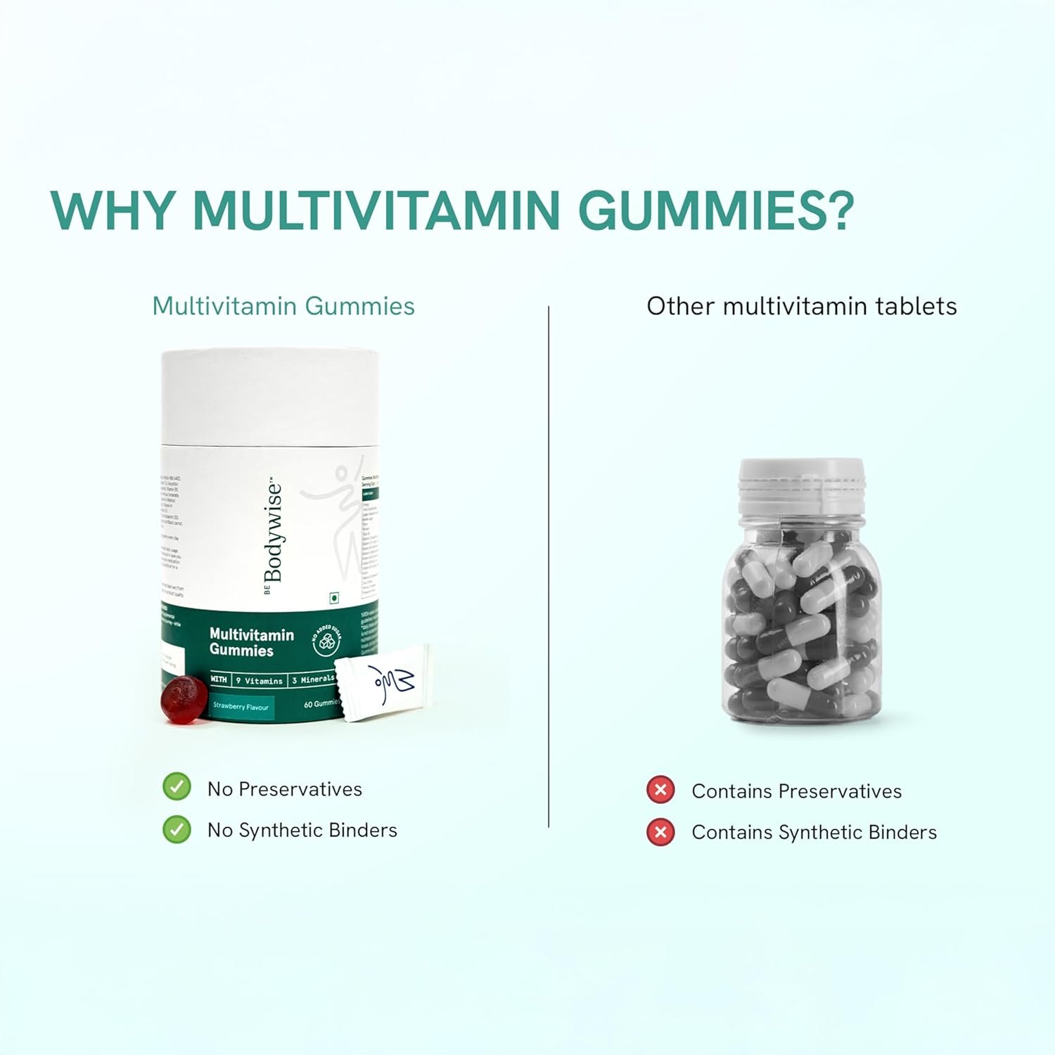 Be Bodywise Multivitamin Gummies | 60 Day Pack | With Fibre, Zinc, Iron & Biotin | Vitamin D3, B6, E & A | Boosts Energy & Stamina, Improves Immunity & Skin Health | No Added Refined Sugar thumbnail