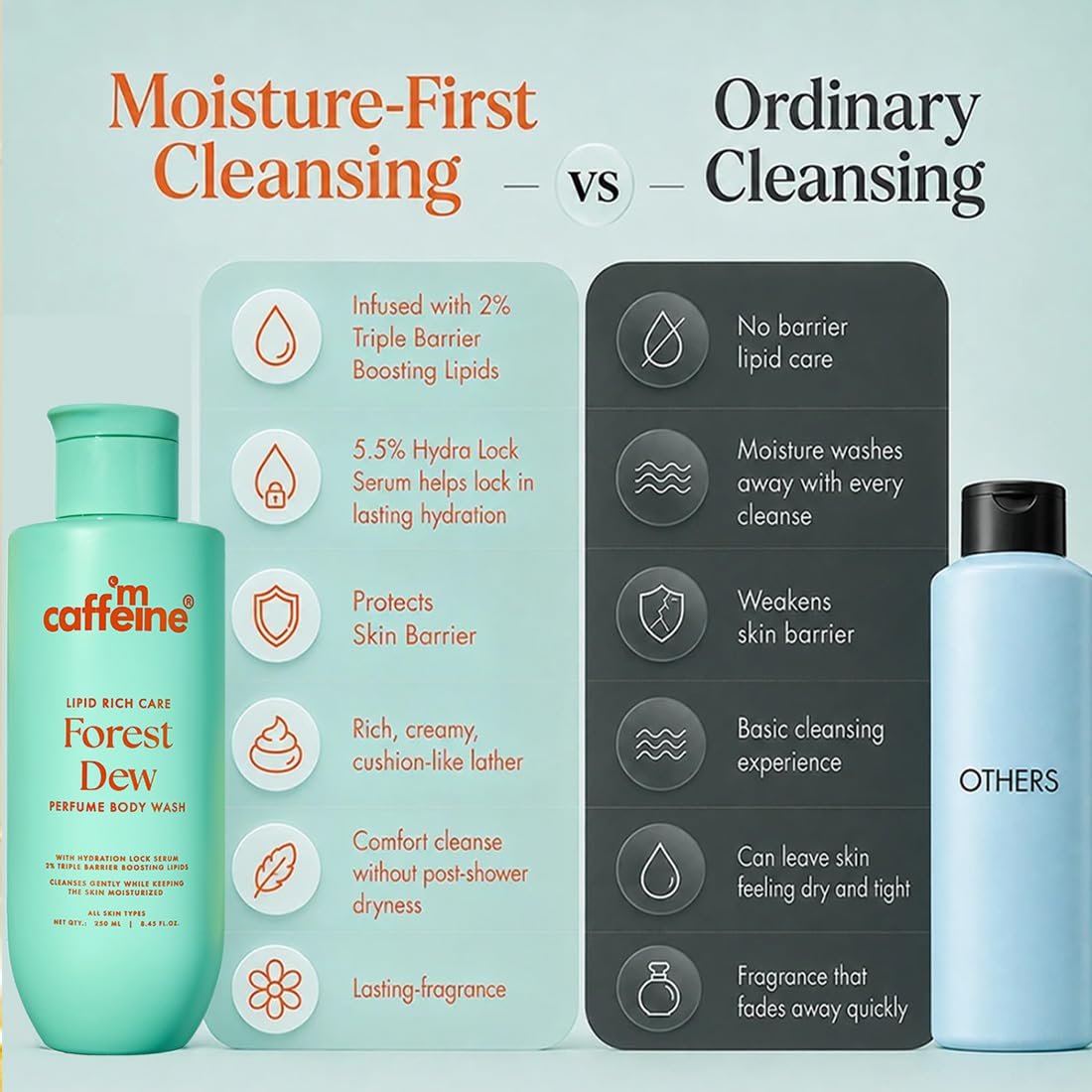 mCaffeine Deep Nourishing Milky Body Wash | Glycerin & Betaine for Soft & Smooth Skin | Forest Dew Fresh-Green Fragrance | For All Skin Types | thumbnail