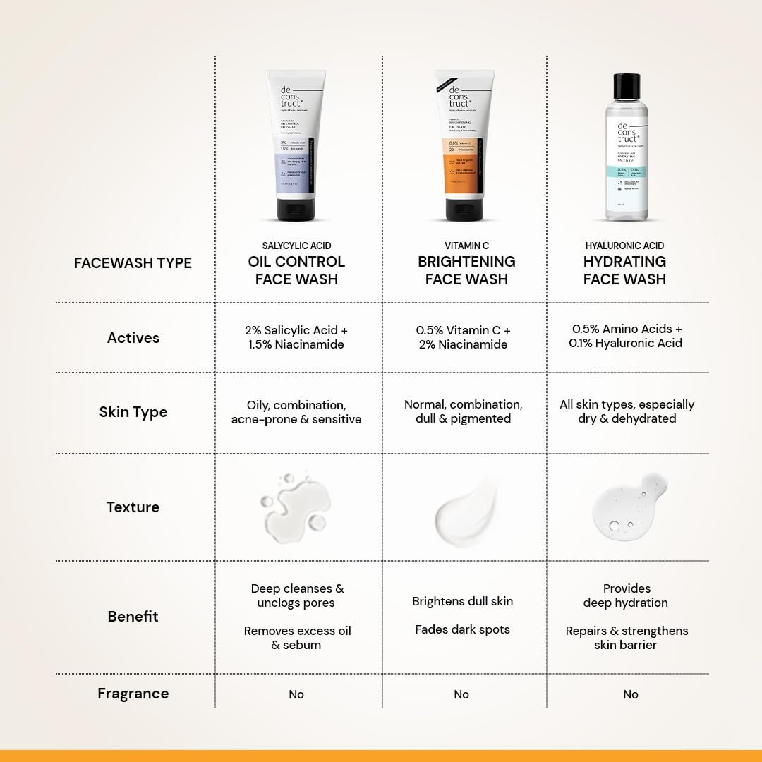 Deconstruct Brightening Face Wash with 0.5% Vitamin C + 2% Niacinamide|For Glowing & Bright Skin|Non-Drying & Non-Irritating Formula|Fades Dark Spots|All Skin Types| 100g thumbnail