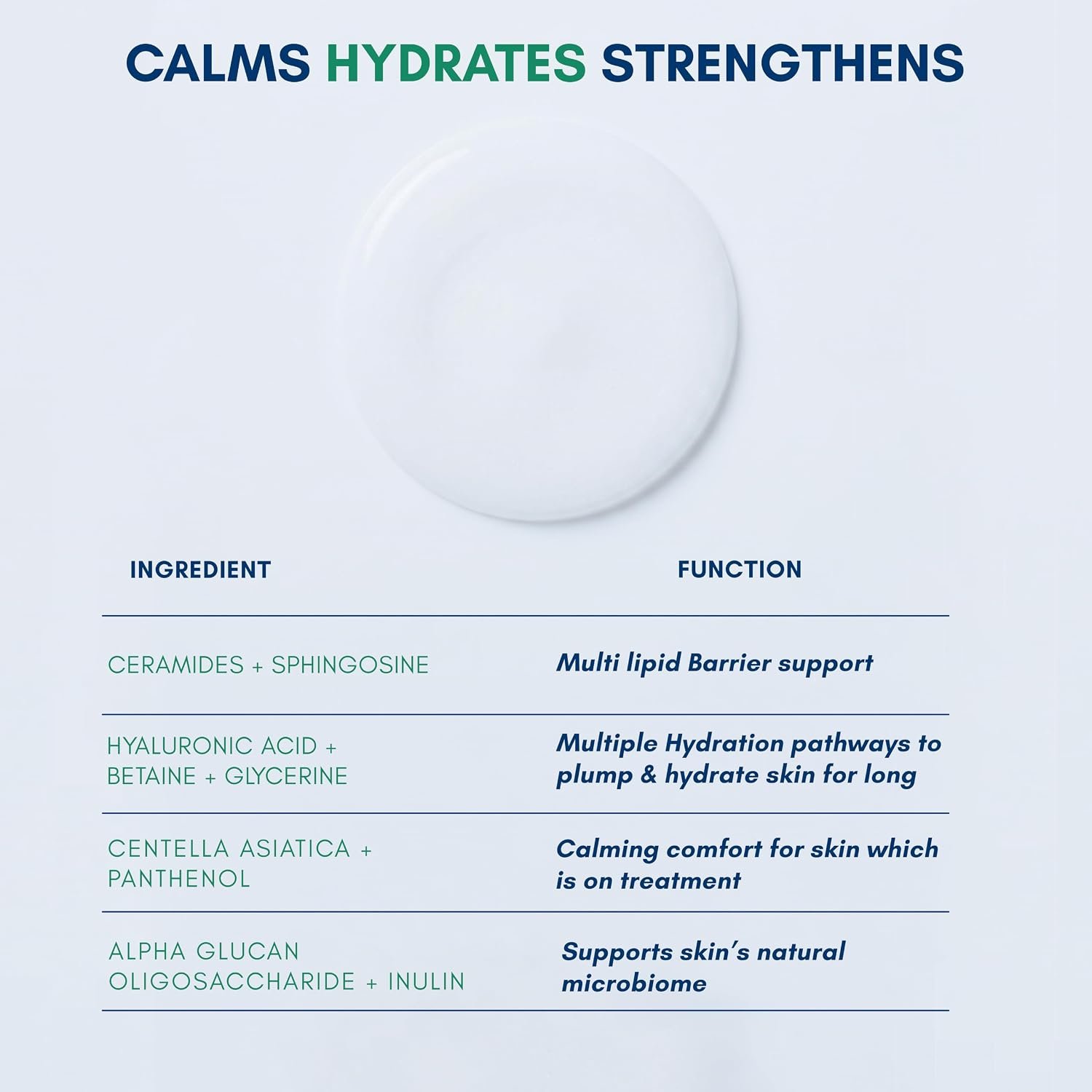 Becalm Barrier Repair Oil Free Moisturizer for Oily Skin & Sensitive Skin | Non-Comedogenic, Fast-Absorbing & Fungal-Acne-Prone Friendly | Ceramides, Prebiotics, Centella and Panthenol | thumbnail