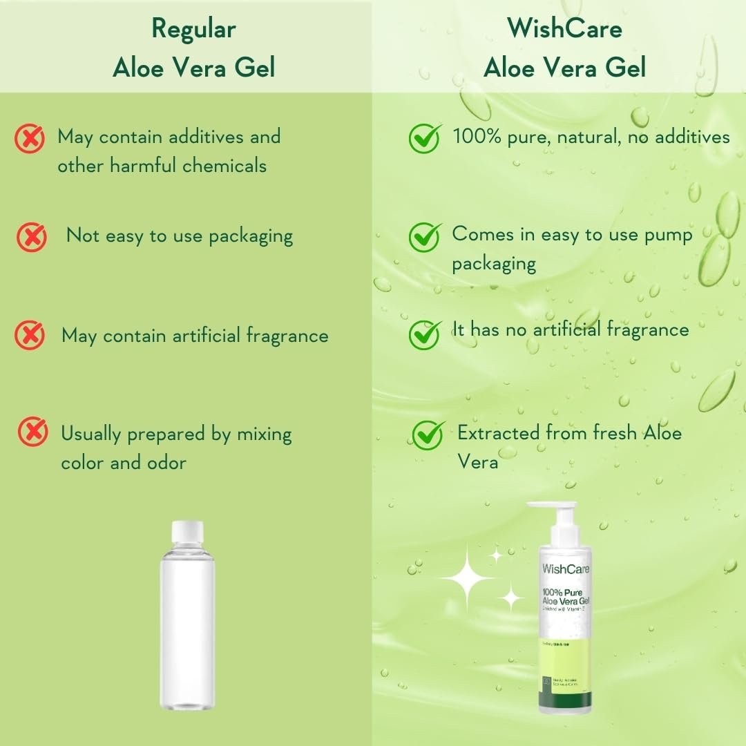 WishCare Pure & Natural Aloe Vera Gel for Skin, Face and Hair | For Hydrating, Moisturizing & Soothing Skin | For Men and Women | 200ml thumbnail