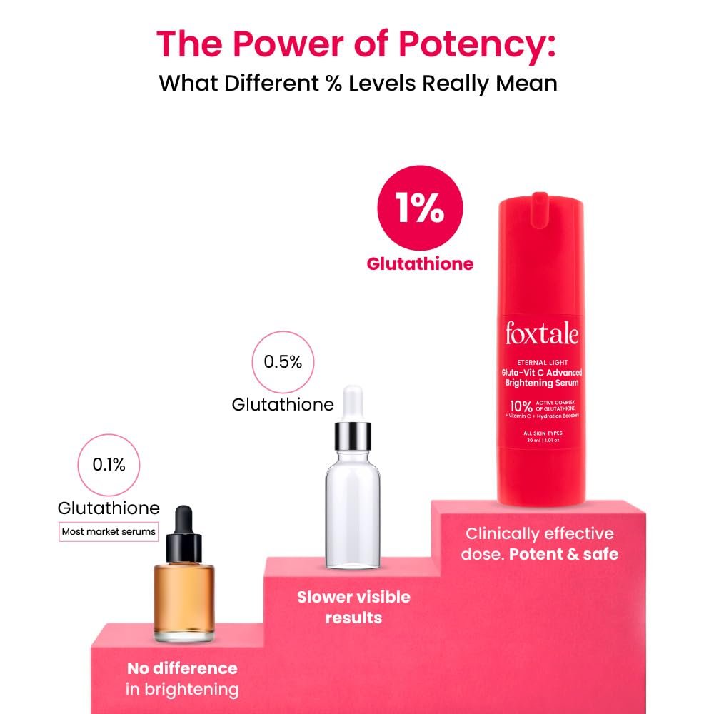 Foxtale 10% Vitamin C-Glutathione Brightening Face Serum for Glowing Skin, Treats Dark Spots, Pigmentation & Dullness, Beginner & Sensitive Skin Friendly | All Skin Types | 30ml thumbnail