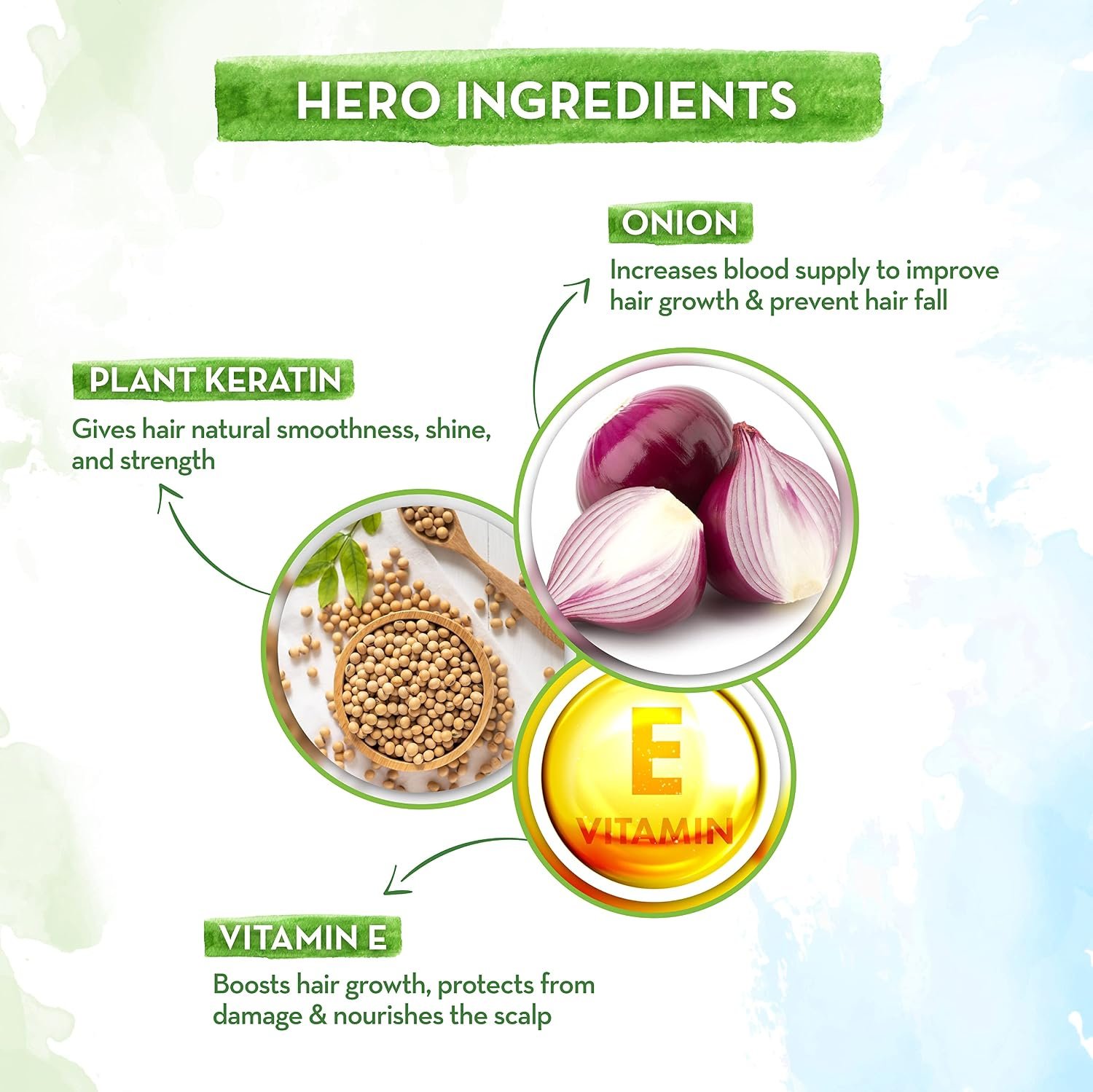 Mamaearth Onion Shampoo for Hair Fall Control & Hair Growth with Onion & Plant Keratin - 100 ml thumbnail