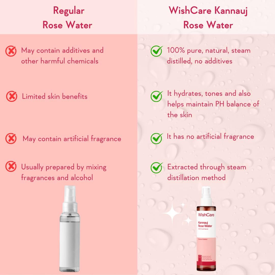 WishCare 100% Pure & Natural Rose Water For Face, Skin & Hair - Rose Water Toner for Glowing Skin - Free from Paraben & Alcohol 200ml thumbnail