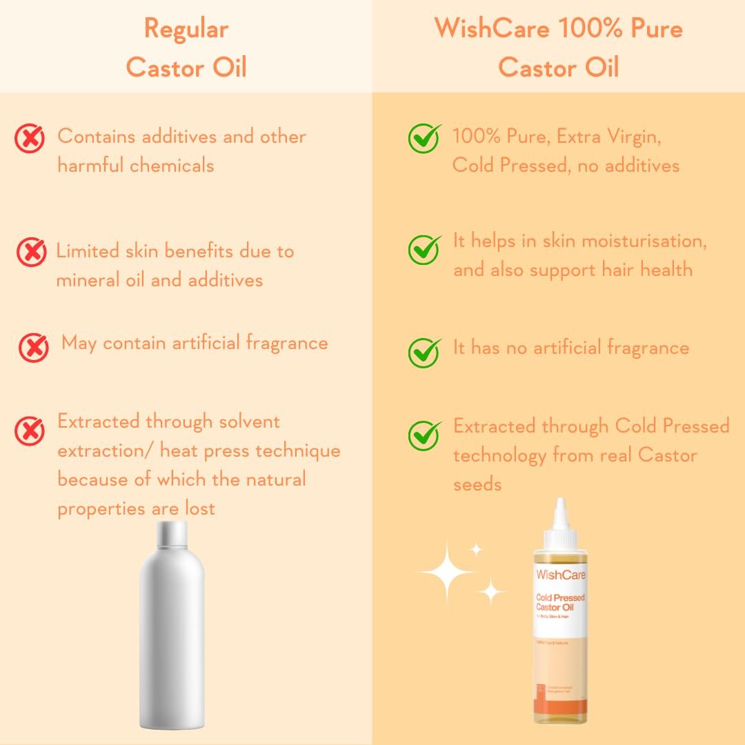 WishCare Cold-Pressed Castor Oil | 100% Natural Virgin Grade Oil for Hair, Skin, Nails & Eyelashes | Nourishing & Moisturizing Care | 200ml thumbnail