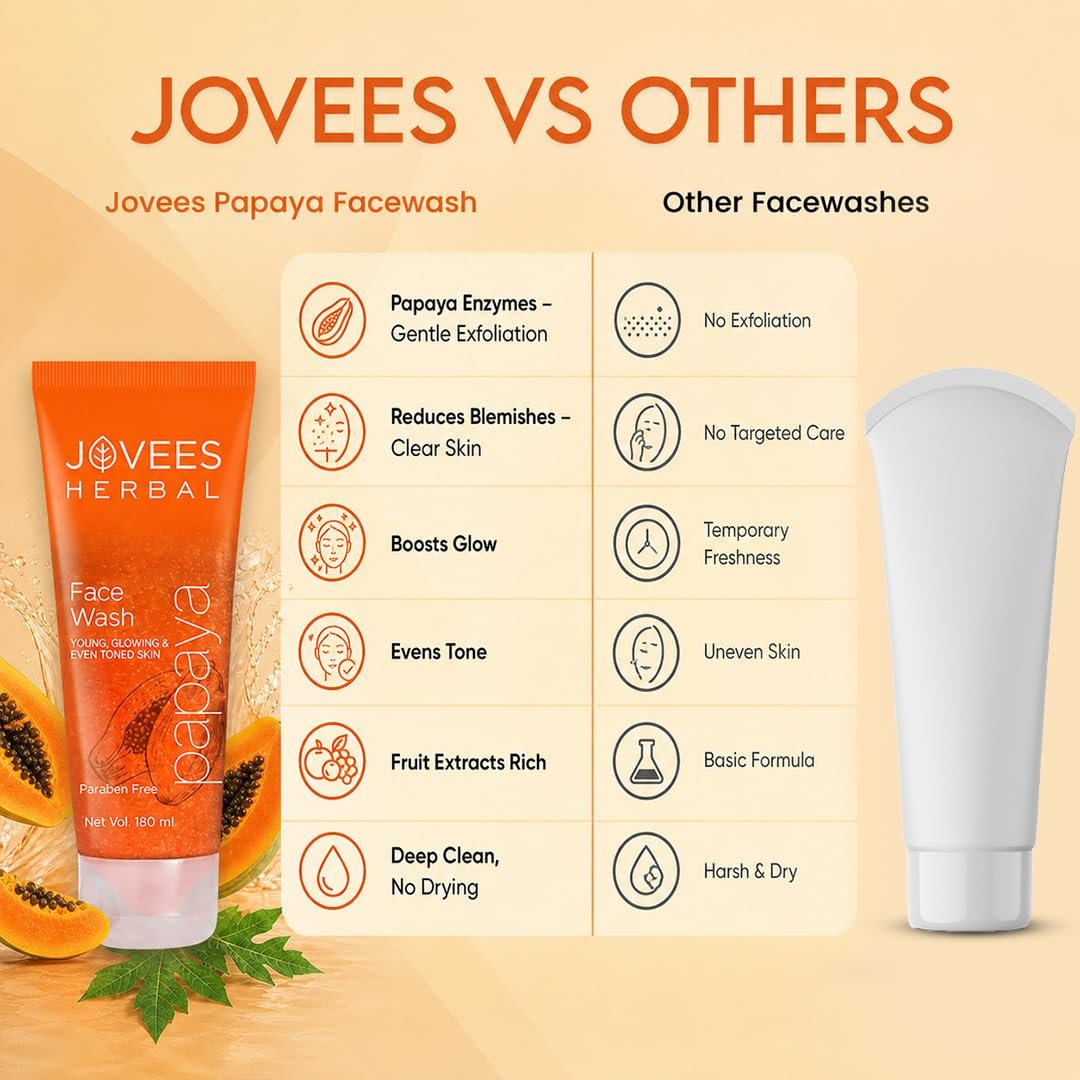 Jovees Herbal Papaya Face Wash For Glowing and Clear Skin with Papaya & Bilberry Ext | Gentle Cleanser For Brightens Skin, Removes Pigmentation & Dark Spots | For All Skin Types - 180ml thumbnail