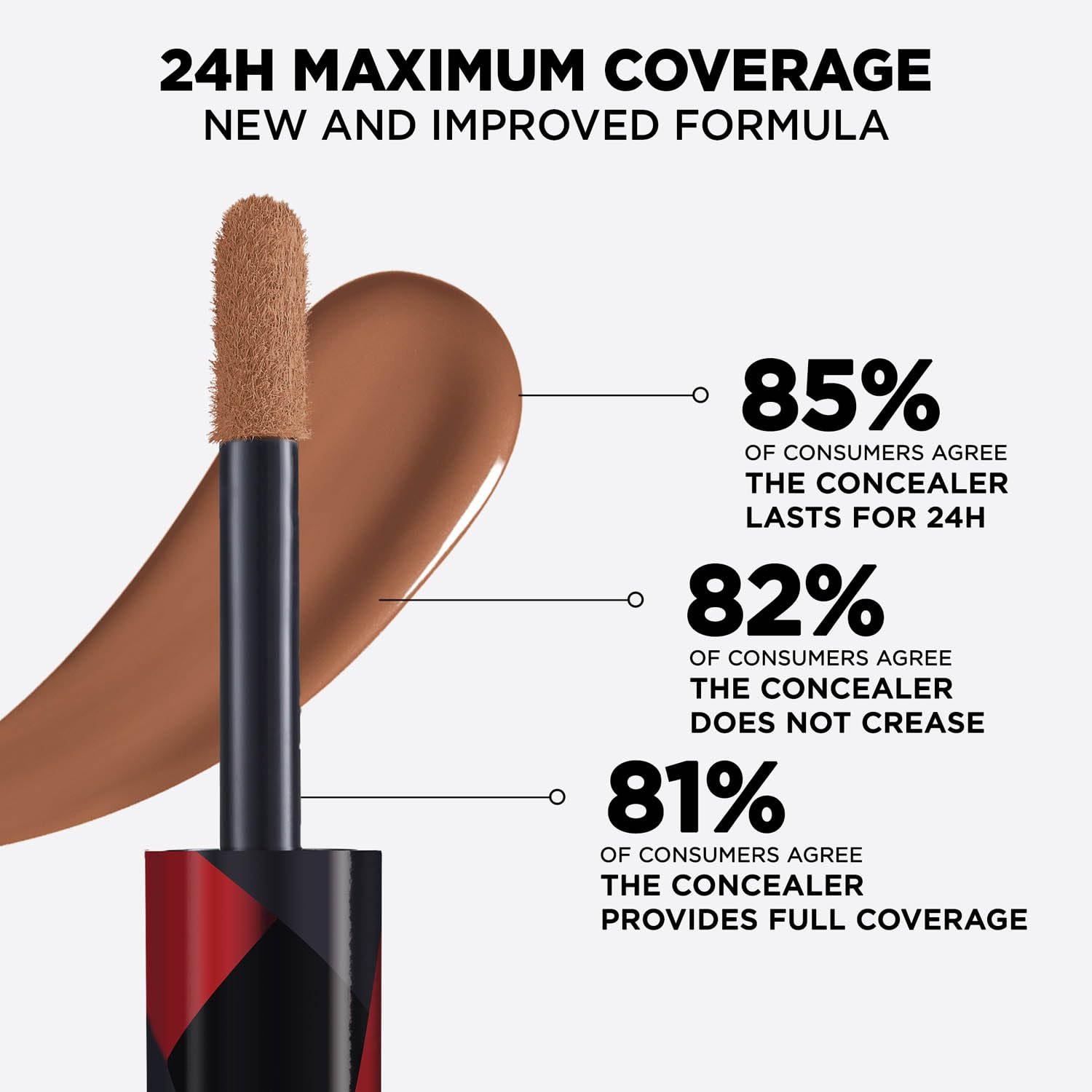 L'Oreal Paris Infallible More Than Concealer, Full Coverage, 338 Warm Dore thumbnail