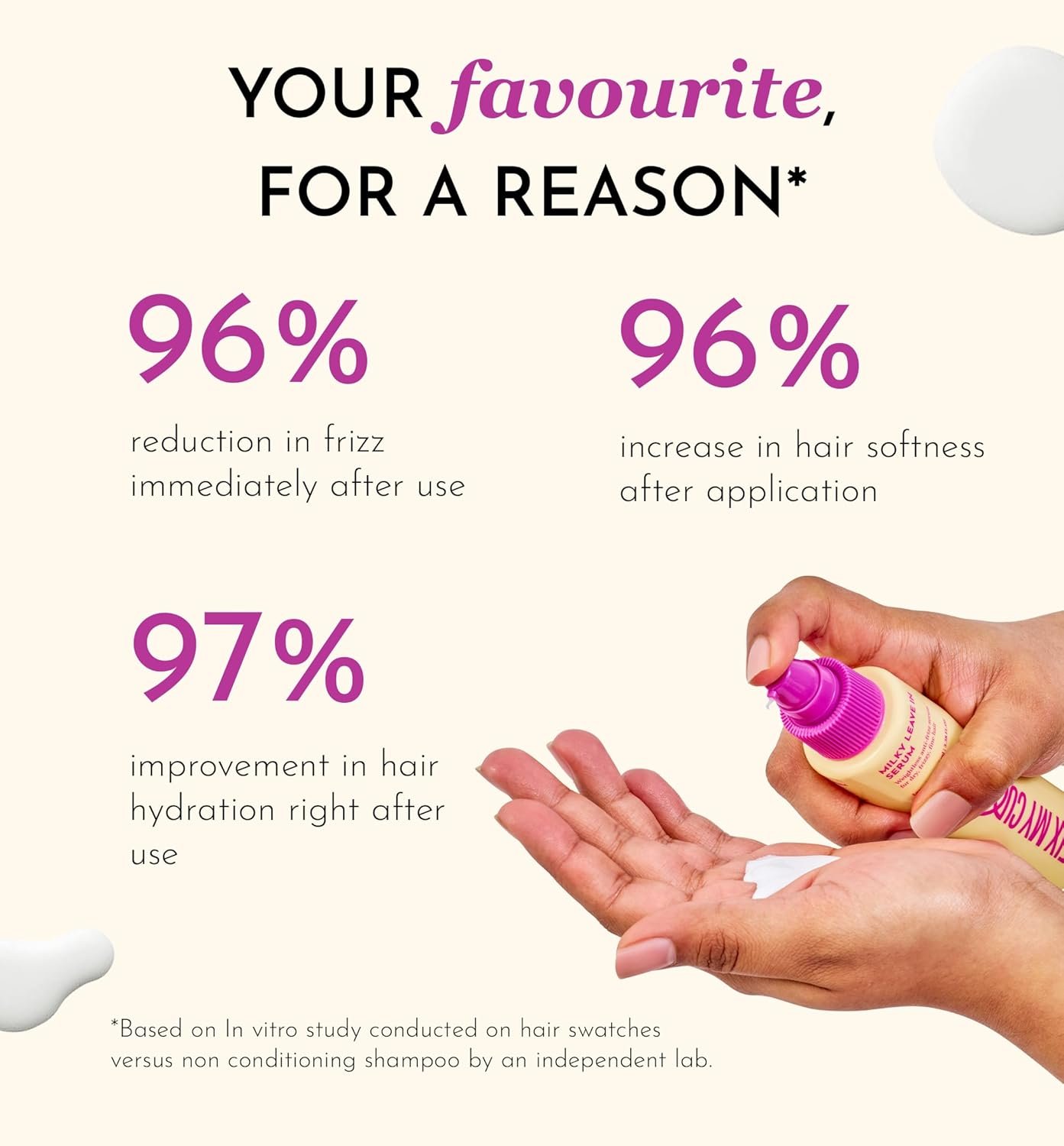 Fix My Curls Milky Leave In Serum | Frizz Control | Wavy Hair | 30ml Lightweight leave-in that controls frizz while keeping hair bouncy and soft. thumbnail