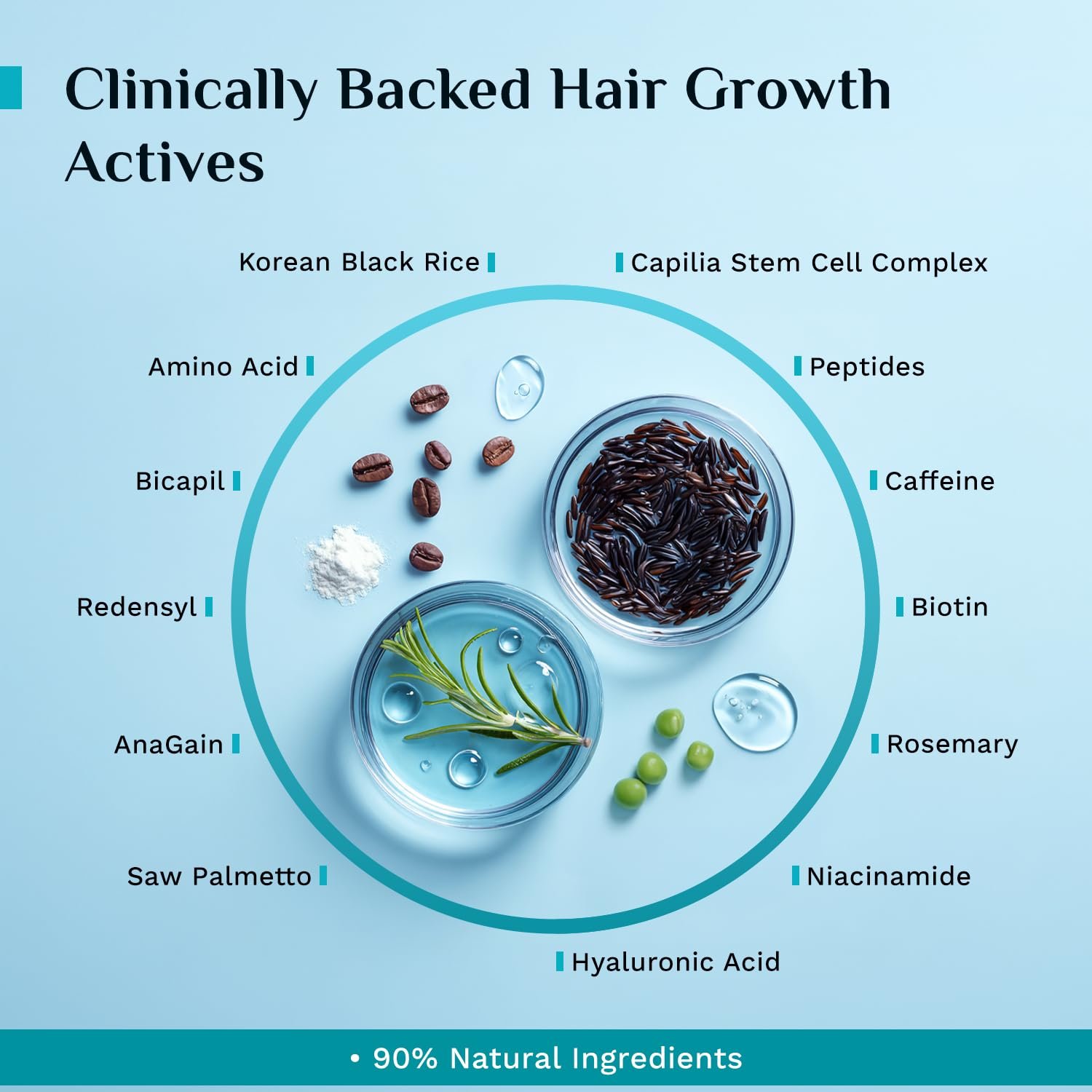 Pilgrim Advanced Hair Growth Serum Roll On with Redensyl & AnaGain - 25ml New Hair Growth in 28 Days, Korean Black Rice, Rosemary, Reduce Hair Fall, Hair Regrowth, Increase Hair Density, Thi thumbnail