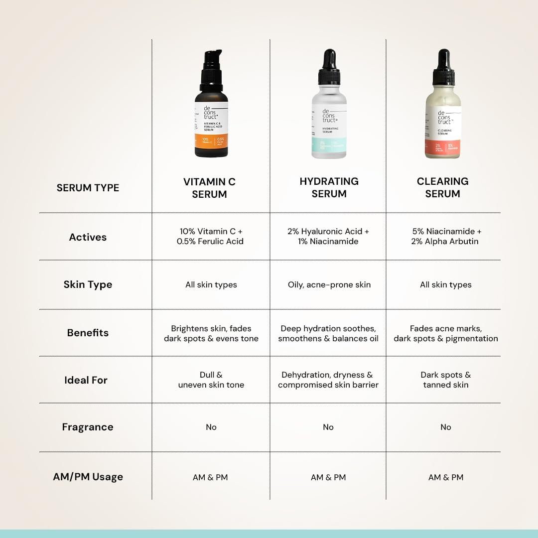 Deconstruct Hydrating Face Serum - 2% Hyaluronic Acid + 1% Niacinamide | Provides Intense Hydration | Face Serum For Oil-Free Moisturisation, Plump & Soft Skin | Beginner Friendly | 30ml thumbnail