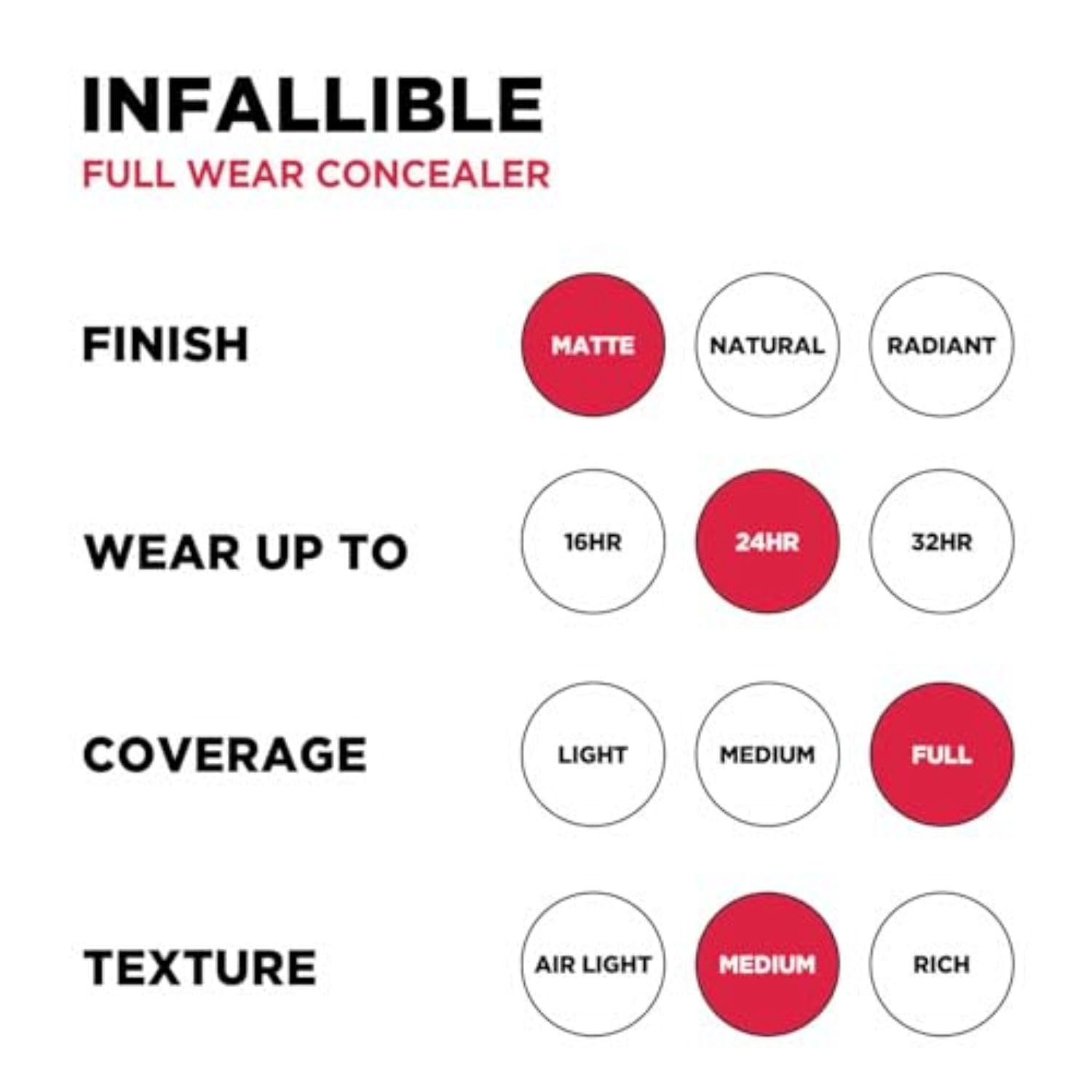 L'Oreal Paris Infallible More Than Concealer, Full Coverage, 328 Neutral thumbnail