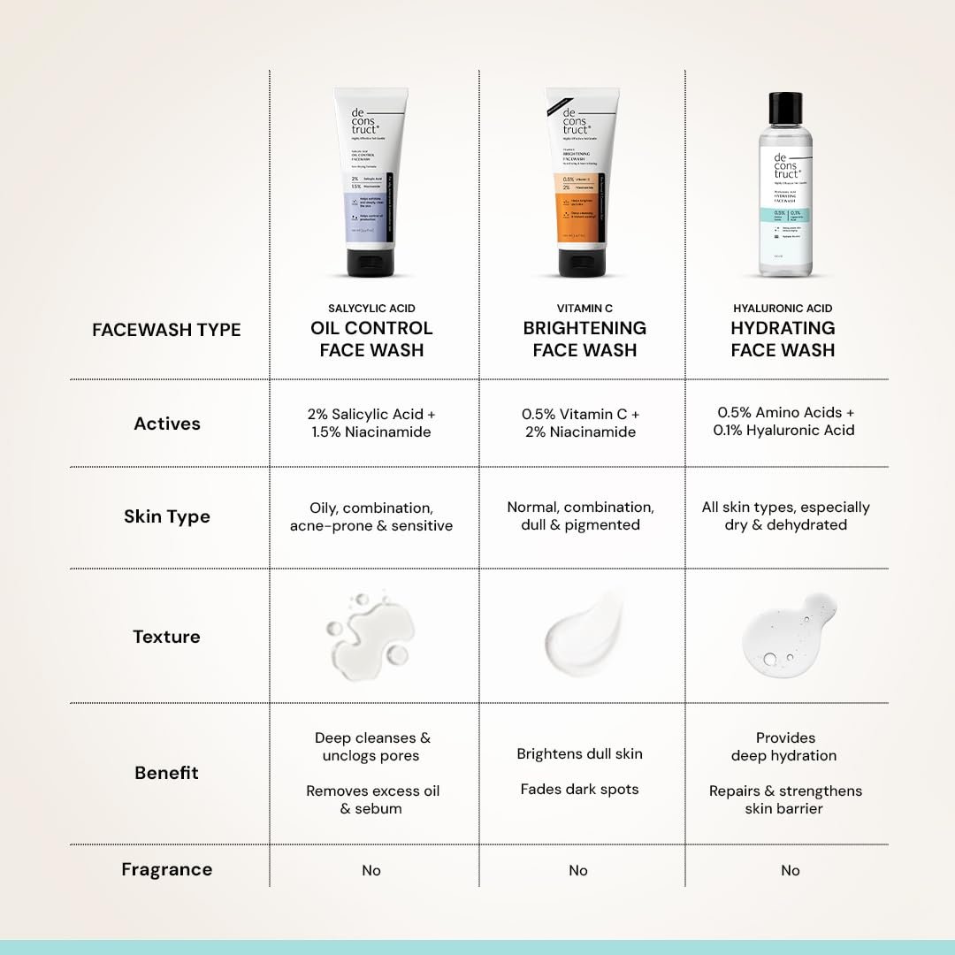 Deconstruct Hyaluronic Acid Hydrating Facewash- 0.5% Amino Acids + 0.1% Hyaluronic Acid | Gentle Cleanser | Hydrating | For Dry Skin | 100ml thumbnail