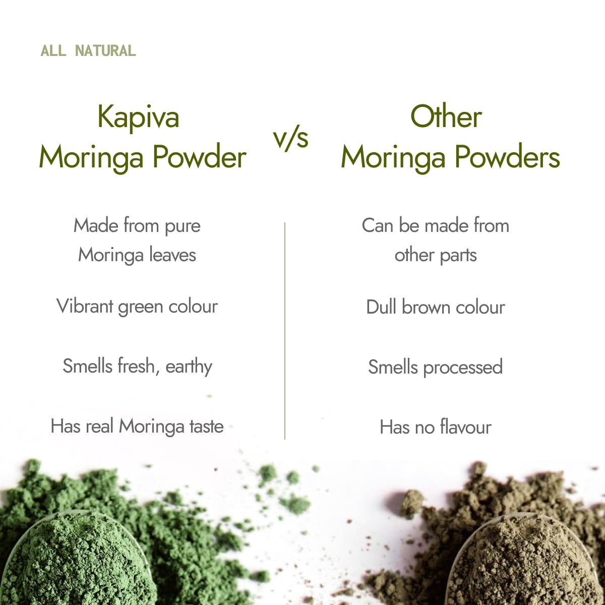 Kapiva Certified Organic Moringa Powder 200g | From Pure Drumstick Leaves | Gives Natural Energy & Nutrients thumbnail