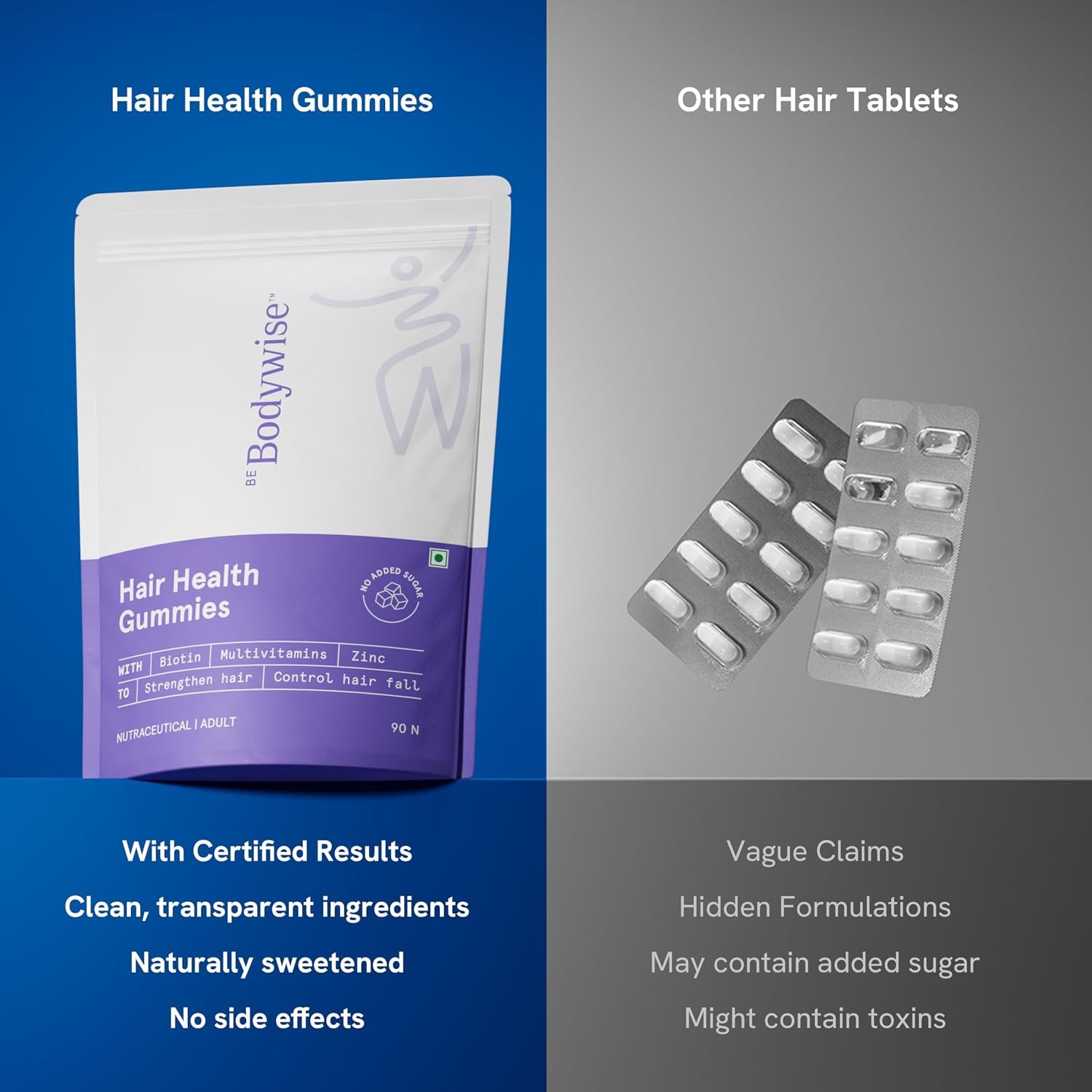Be Bodywise Biotin Hair Gummies for Stronger, Shinier Hair & Nails | 90 Day Pack | High Potency Biotin, Zinc, Folic Acid, Fibre & Multivitamins | Strawberry Flavour | No Added Refined Sugar, thumbnail