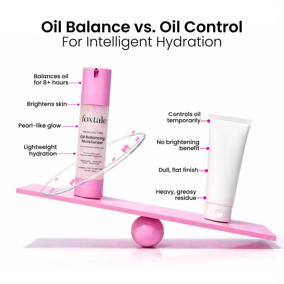 Foxtale Oil-Balancing Gel Moisturizer for Oily Skin with Niacinamide, 50ml Non greasy, Lightweight, Quick Absorbing, Won't clog pores, grease free, Reduce Excess Oil, Combination, Cica, men, thumbnail