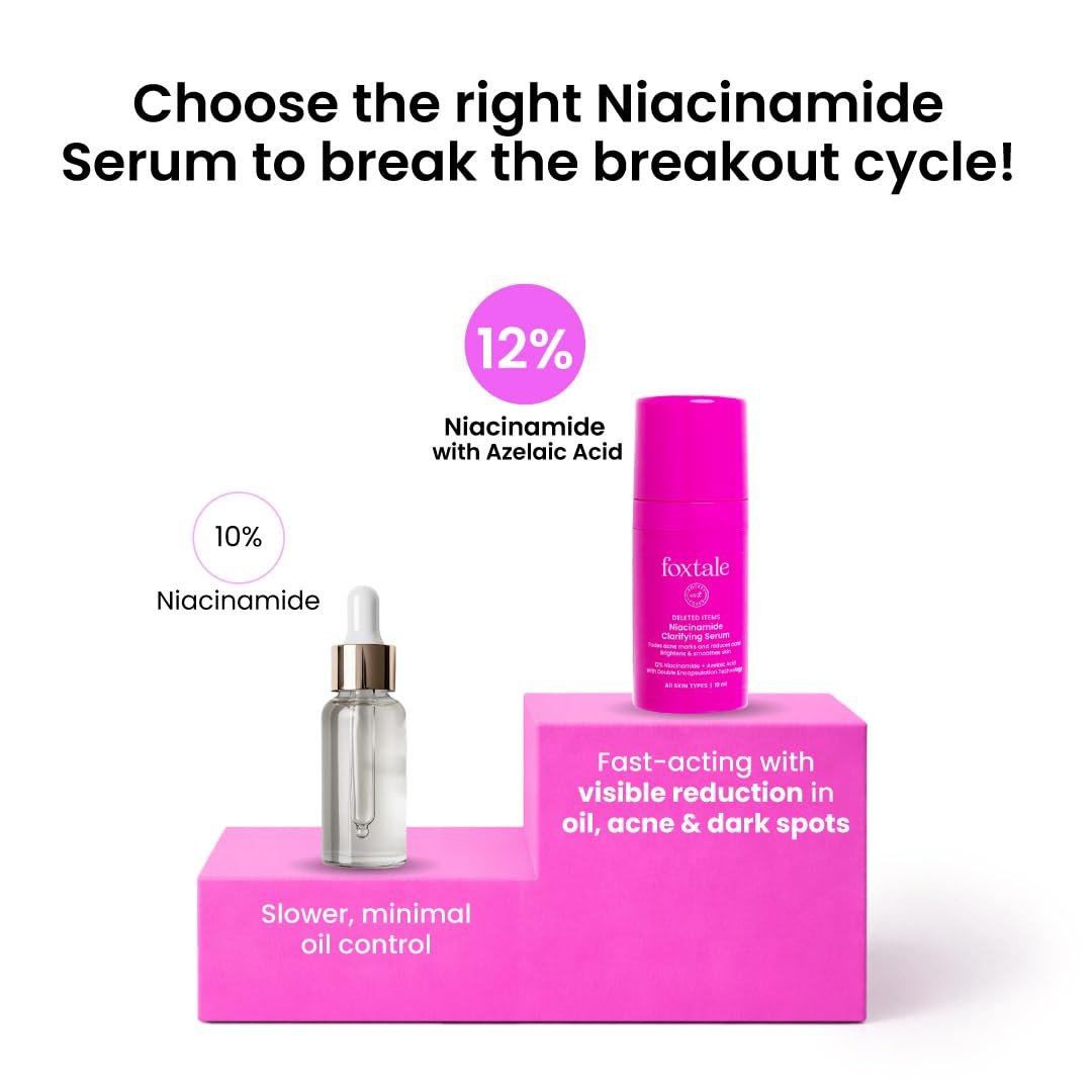 Foxtale 12% Niacinamide Face Serum with Azelaic Acid for Oil Control, Fade Acne Marks, Acne & Dark Spots | Brightens & Clear Skin, For Oily, Acne Prone, & Combination Skin | 10 ml thumbnail
