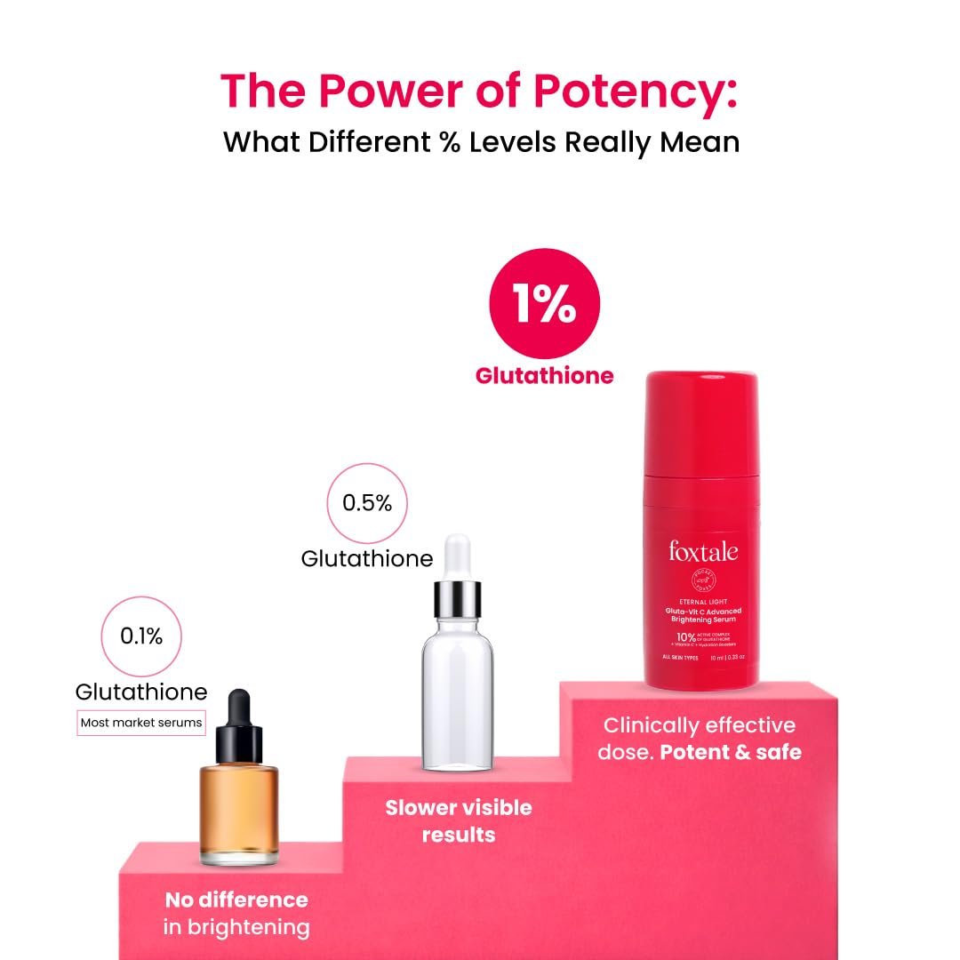 Foxtale 10% Vitamin C-Glutathione Brightening Face Serum for Glowing Skin, Treats Dark Spots, Pigmentation & Dullness, Beginner & Sensitive Skin Friendly | All Skin Types | 10ml thumbnail