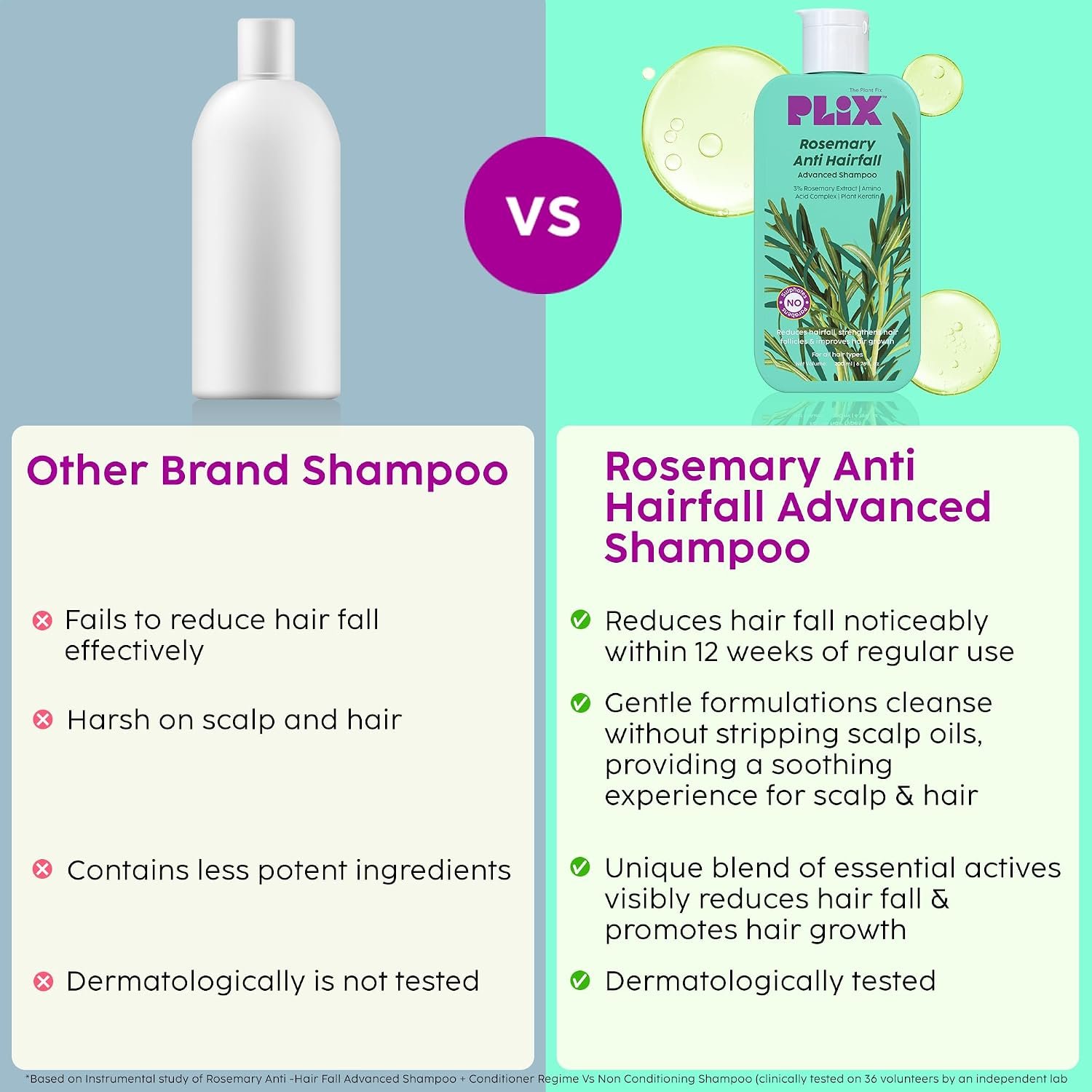 PLIX - THE PLANT FIX Rosemary Advanced Anti Hair Fall Shampoo | Reduces Hairfall & Promotes Hair Growth | Gently Cleanses |  Dermatologically Tested |100ml thumbnail