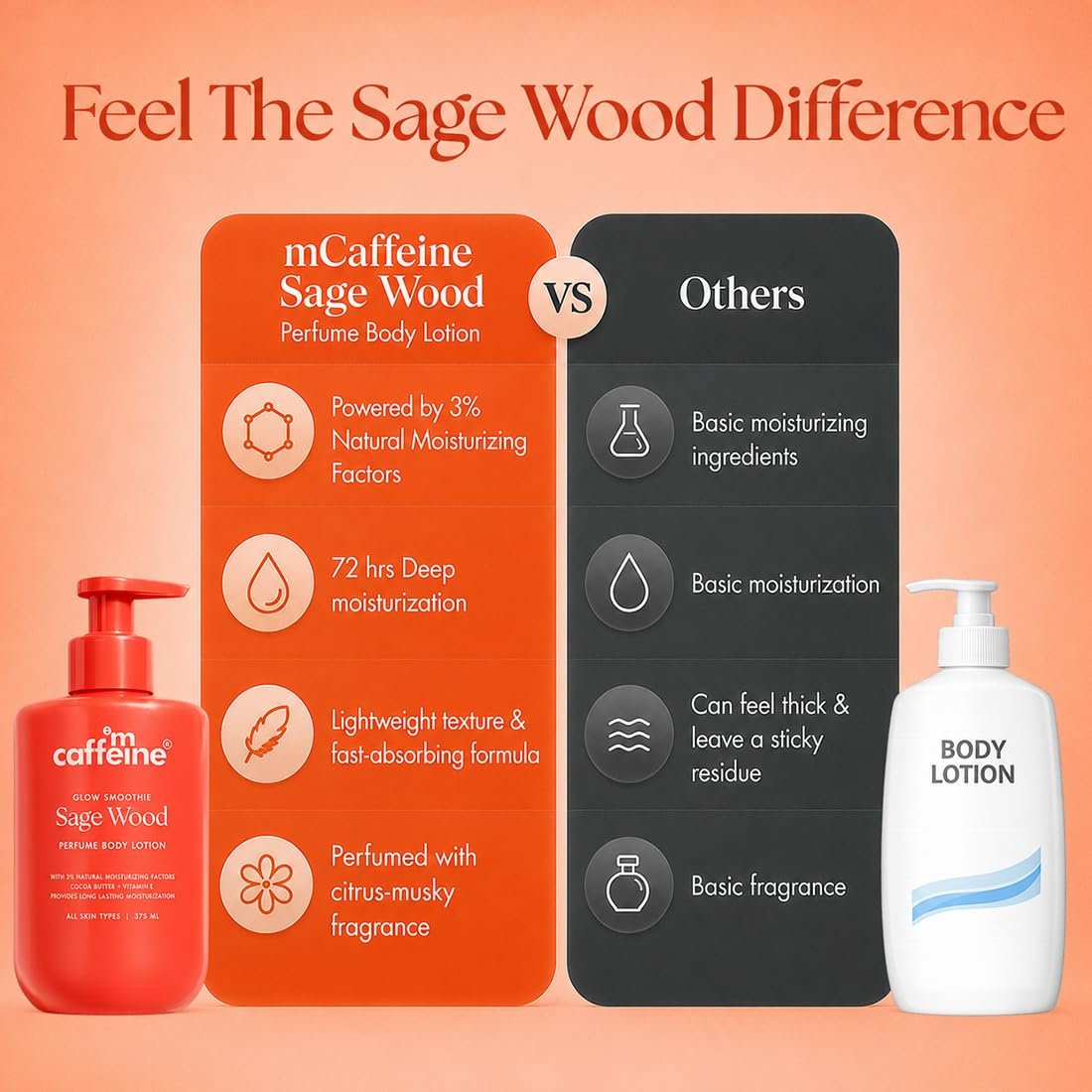 mCaffeine 3% NMF Serum Moisturizing Perfume Body Lotion | Sage Wood | 72Hr Long Lasting Moisturization for Dry Skin| Citrus-Musky Fragrance - 275ml thumbnail