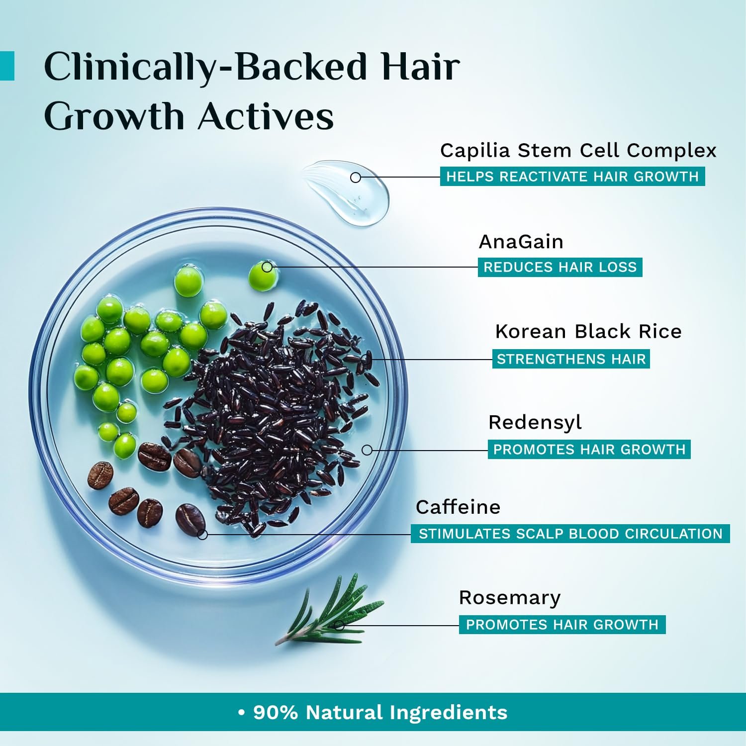 Pilgrim Advanced Hair Growth Serum with 3% Redensyl & 4% AnaGain -50ml thumbnail