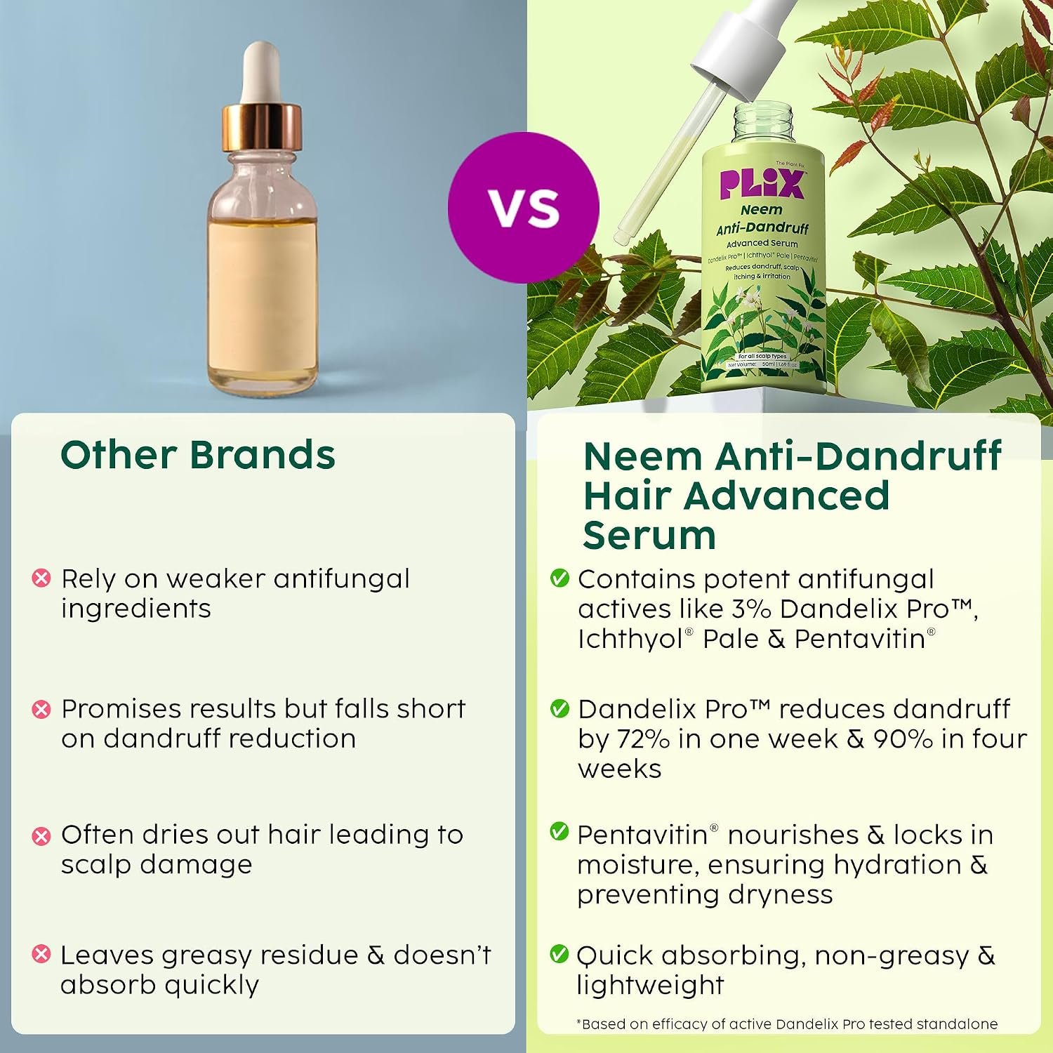 PLIX - THE PLANT FIX Neem Anti-Dandruff Advanced Serum | 3% Dandelix Pro™ & Ichthyol® Pale| Quick absorbing, Non-greasy & Lightweight | 50ml thumbnail