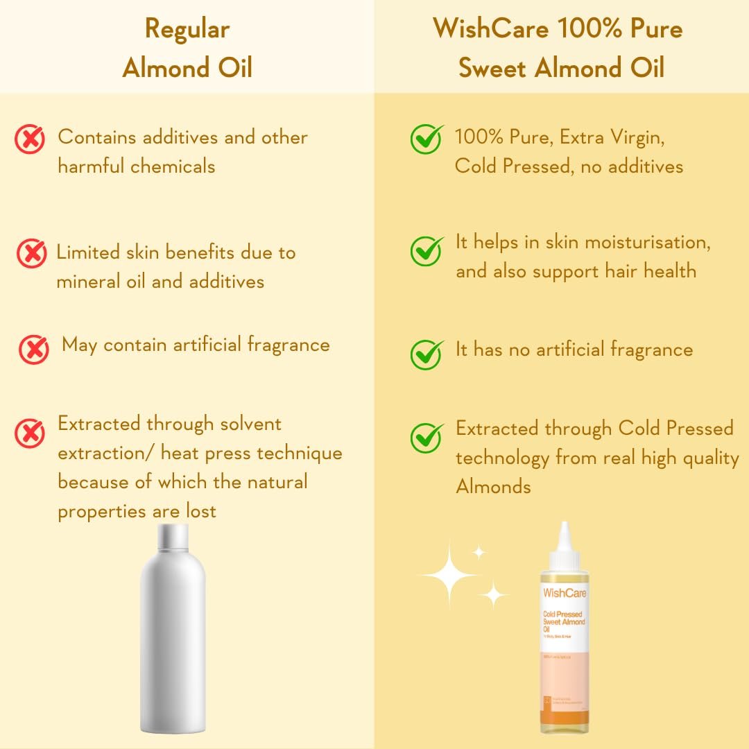 WishCare Pure Cold-Pressed Sweet Almond Oil | 100% Natural Almond Oil for Hair & Skin | Nourishes Hair & Moisturizes Skin for a Healthy, Radiant Look | 200ml thumbnail
