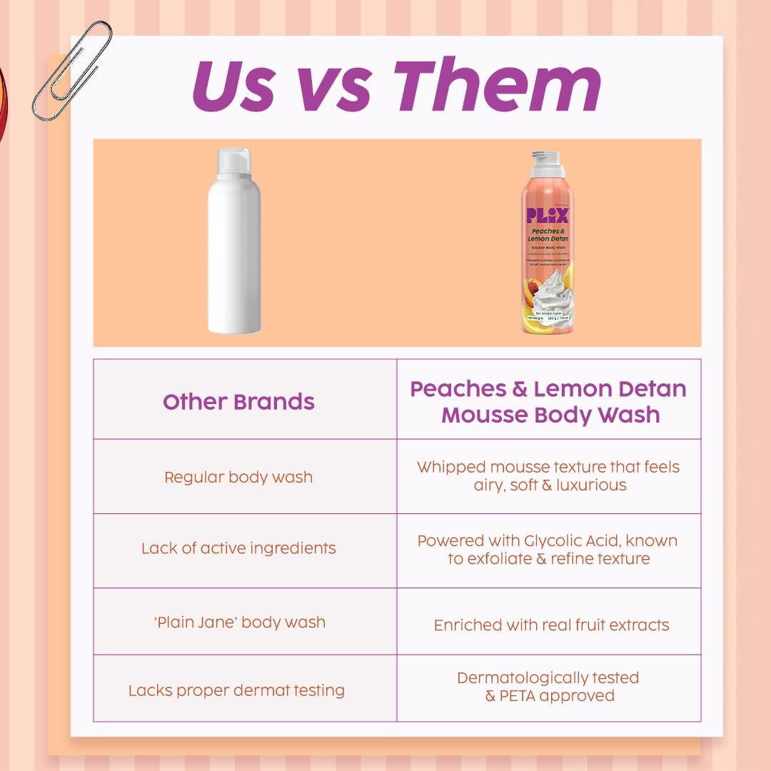 Plix Peaches & Lemon De-Tan Mousse Body Wash | Glycolic Acid & Ceramides | Hydrating Mousse Body Wash with Fruit Extracts | Smooth, Bright Skin thumbnail
