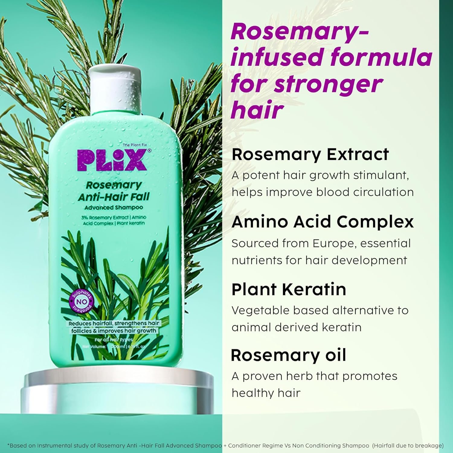 PLIX - THE PLANT FIX Rosemary Advanced Anti Hair Fall Shampoo | Reduces Hairfall & Promotes Hair Growth | Gently Cleanses |  Dermatologically Tested |100ml thumbnail