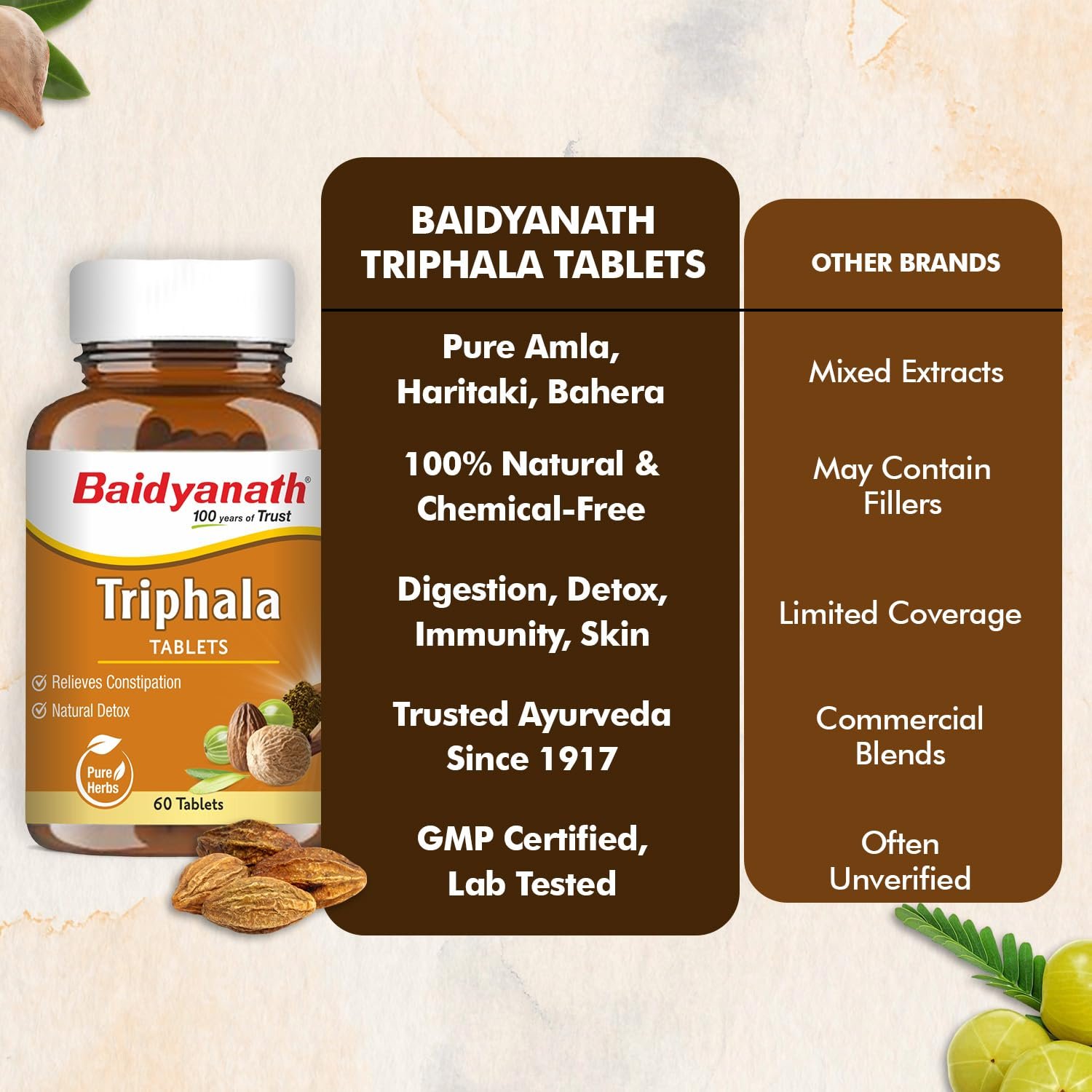 Baidyanath Ayurved Triphala 60 Tablets | Supports Healthy Digestion | Improves Bowel Wellness| thumbnail