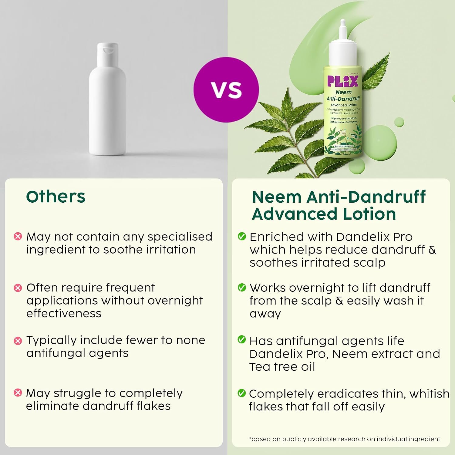 The Plant Fix Plix Neem Anti-Dandruff Advanced Lotion | Reduce Dandruff, Itching & Irritation | With Dandelix Pro & Ichthyol PALE | Paraben & Sulphate Free | Unisex (60ml) thumbnail
