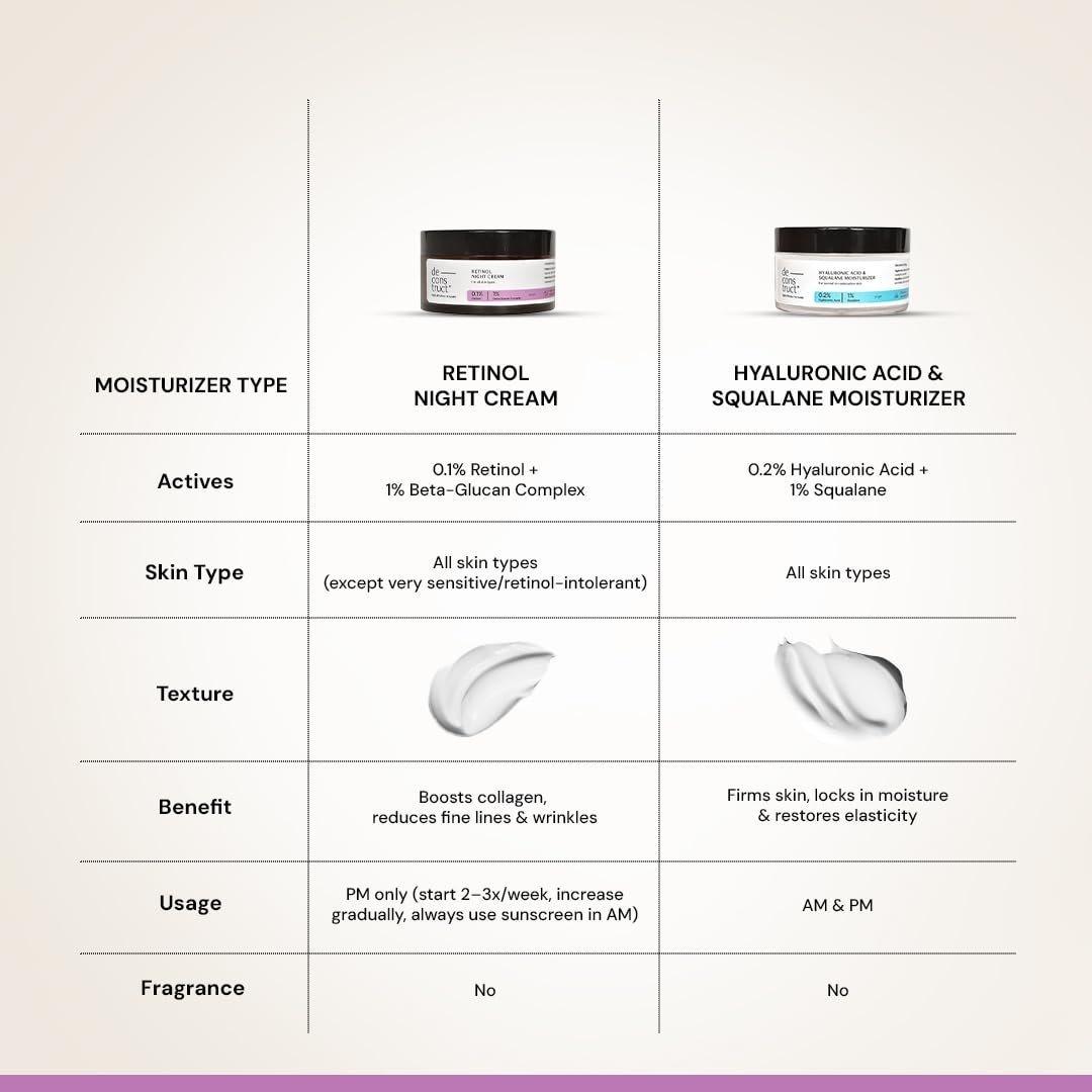 Deconstruct 0.1% Retinol Night Cream with 1% Beta-Glucan Complex | Beginner Friendly | Anti-Aging Night Cream for Fine Lines and Wrinkles | For Women & Men | 50 gm thumbnail