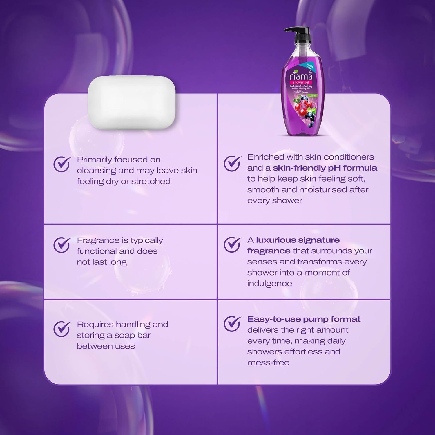 Fiama Shower Gel Body Wash Blackcurrant & Bearberry, 750ml | Moisturizing Body Wash with Skin Conditioners | Soft, Smooth & Radiant Skin | Dermatologist tested | Paraben Free | thumbnail