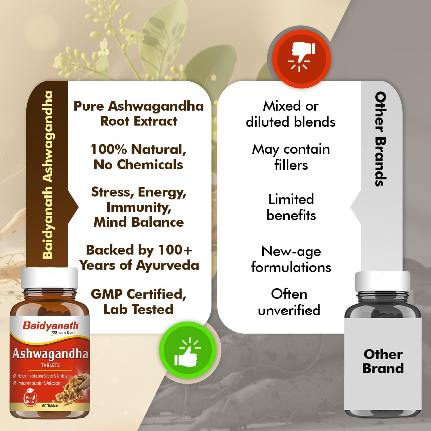 Baidyanath Ayurved Ashwagandha 60 Tablets for General Wellness | Helps Release Stress & Anxiety (Pack of 1) thumbnail