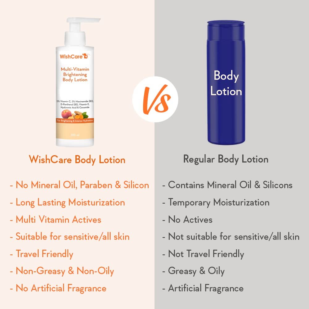 WishCare Multi-Vitamin Brightening Body Lotion - 5% Vitamin C, 5% Niacinamide(B3), Panthenol(B5), Vitamin E, Turmeric & Kakadu Plum - For Men & Women - 200 Ml thumbnail