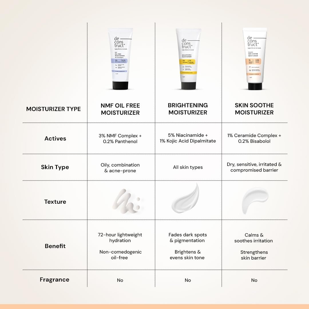 Deconstruct Skin Soothe Moisturizer | 1% Ceramides + 0.2% Bisabolol | Ceramide Barrier Repair | Soothing | For Very Dry to Combination Skin | Deep Moisturization & Hydration | 50 gm thumbnail