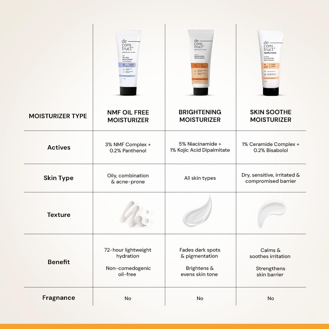 Deconstruct Vitamin C Brightening Face Moisturizer | 3% Vitamin C + 1% Kojic Acid + 5% Niacinamide | Reduces Dark Spots & Evens Skin Tone | Brightens, Hydrates & Strengthens Skin Barrier 50g thumbnail